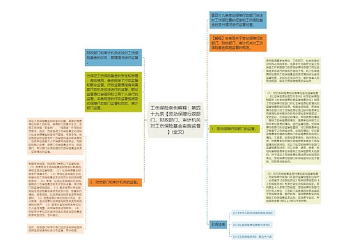 工伤保险条例解释：第四十九条【劳动保障行政部门、财政部门、审计机关对工伤保险基金实施监督】(全文)