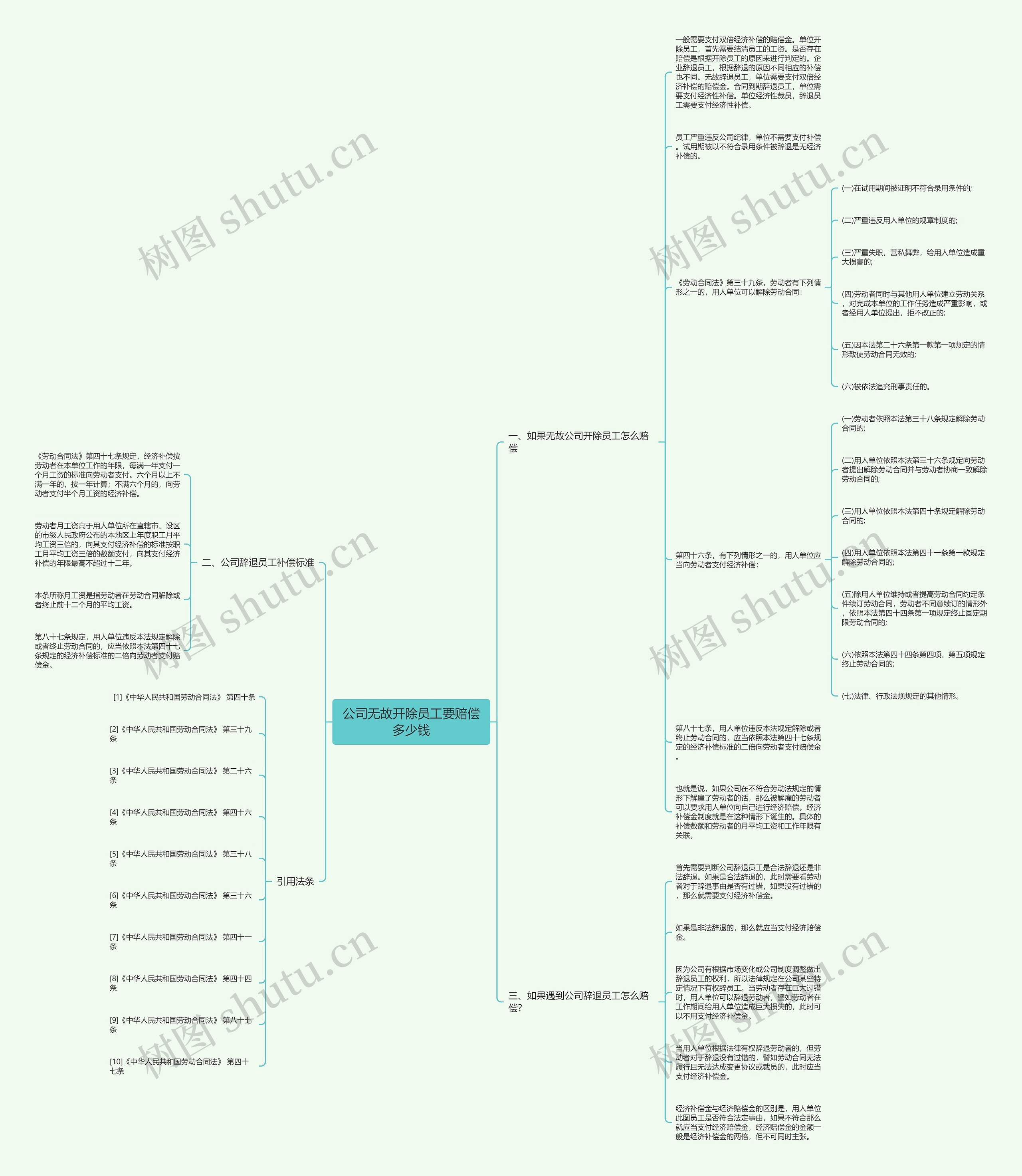 公司无故开除员工要赔偿多少钱思维导图