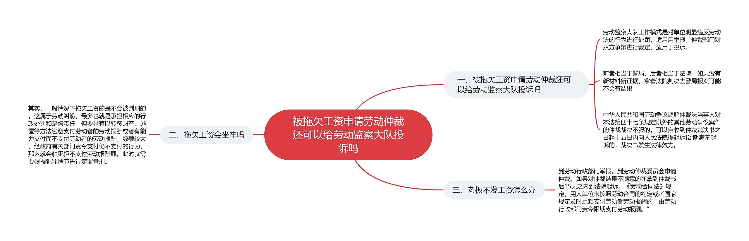 被拖欠工资申请劳动仲裁还可以给劳动监察大队投诉吗思维导图