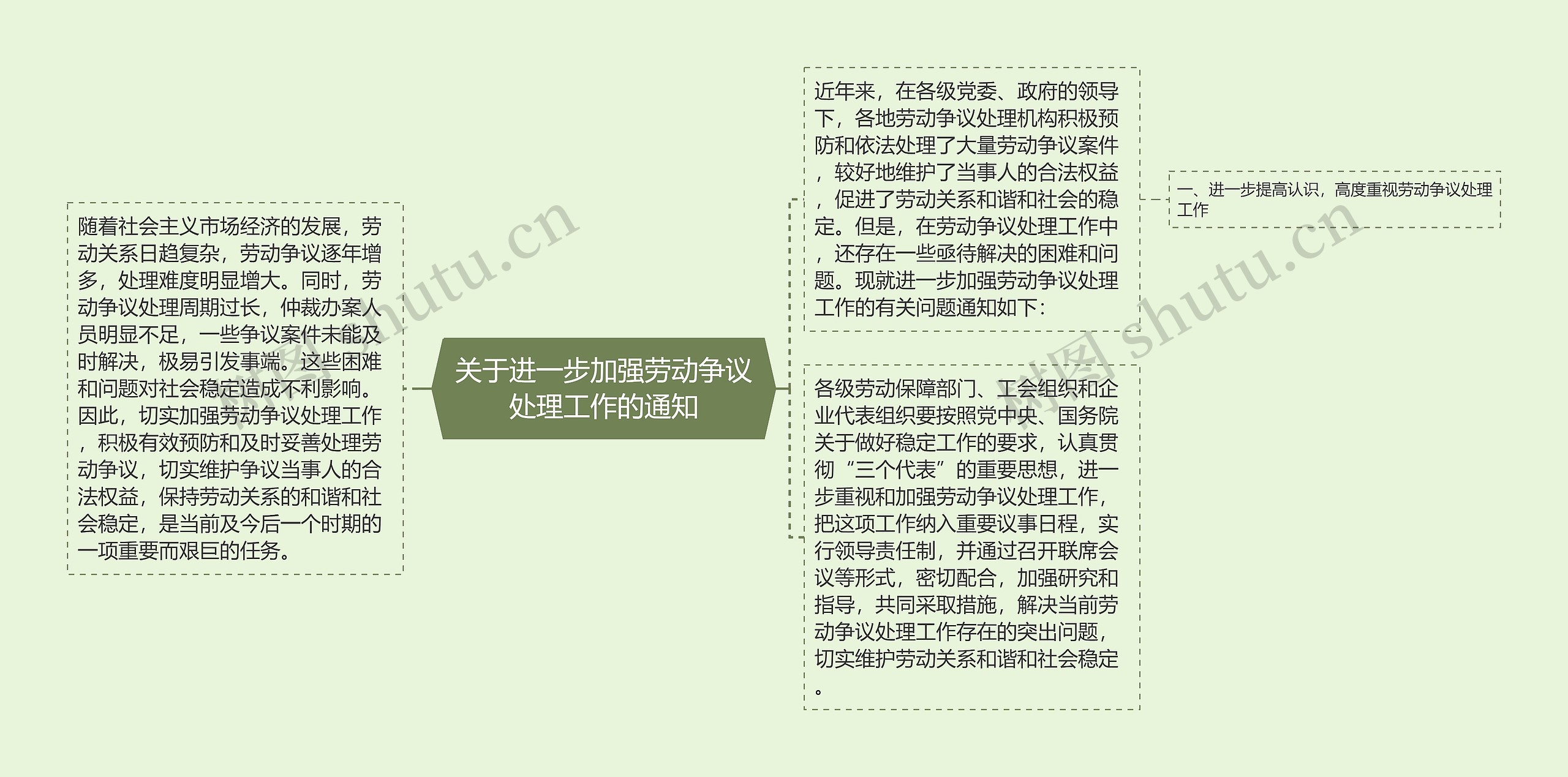 关于进一步加强劳动争议处理工作的通知