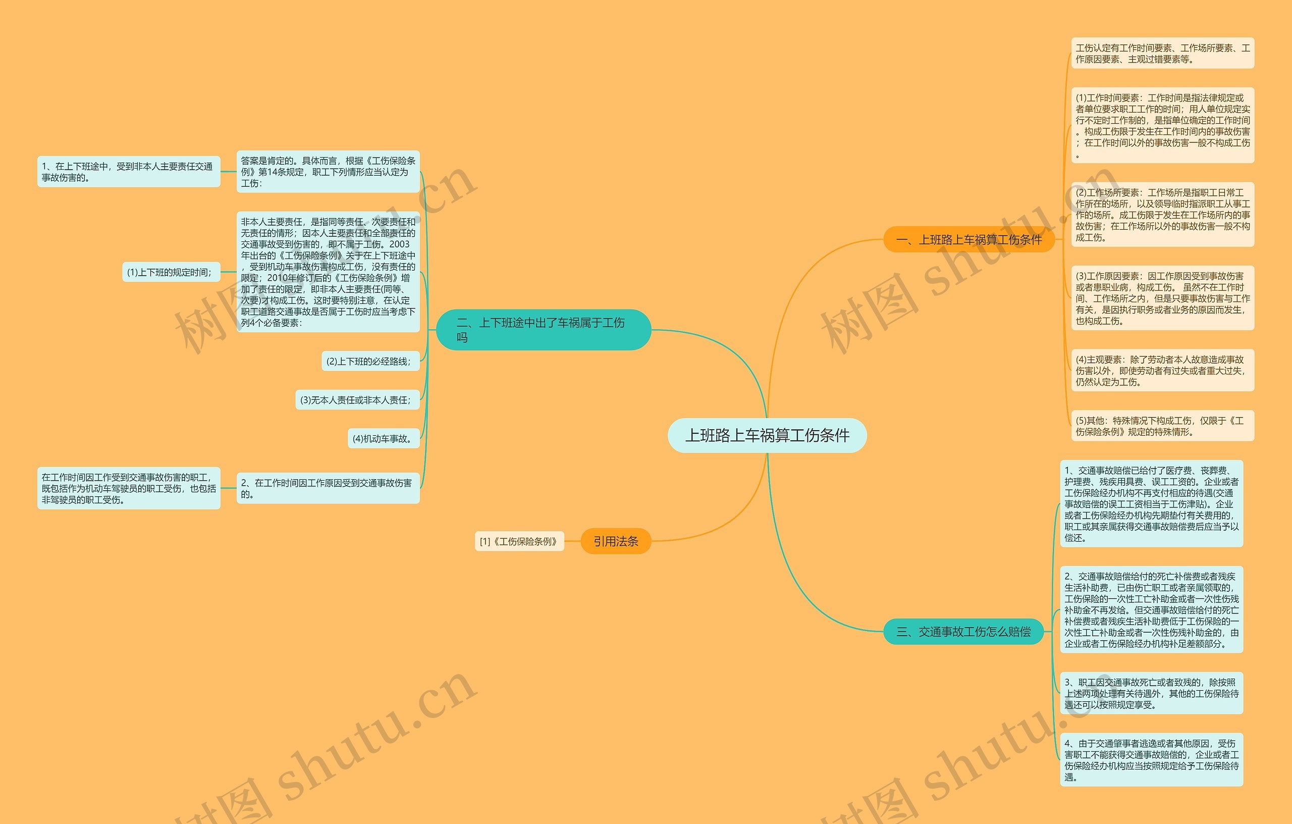 上班路上车祸算工伤条件 上班路上车祸算工伤条件
