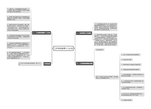 工伤保险缴费个人比例