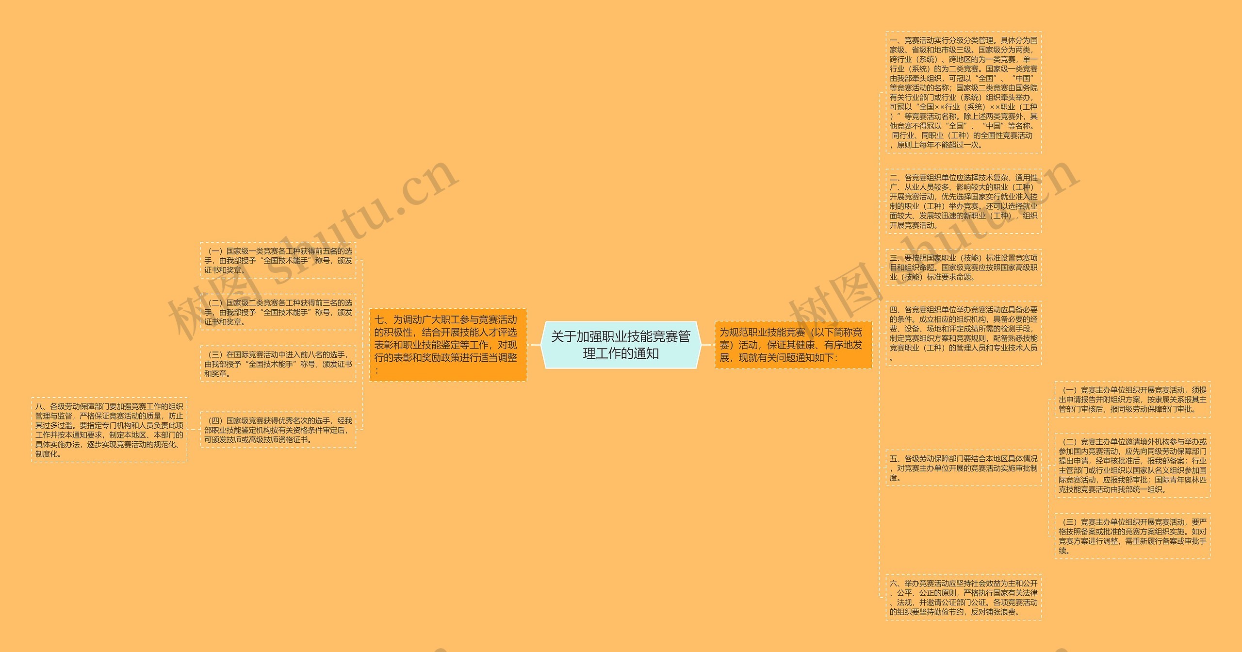 关于加强职业技能竞赛管理工作的通知