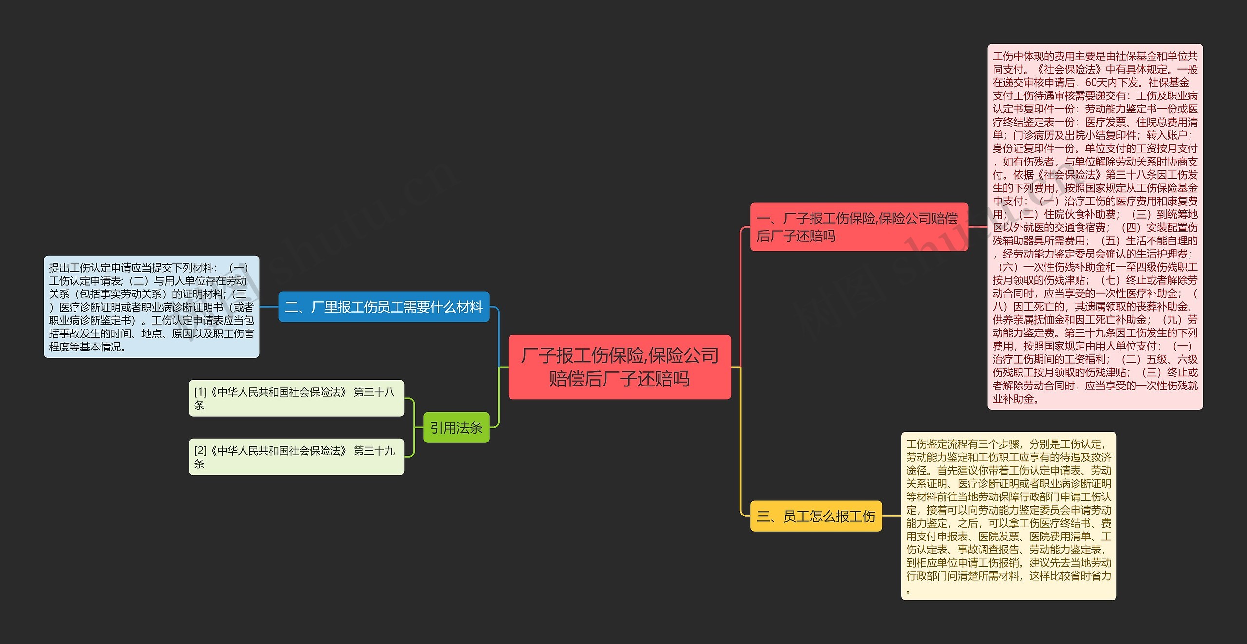 厂子报工伤保险,保险公司赔偿后厂子还赔吗思维导图