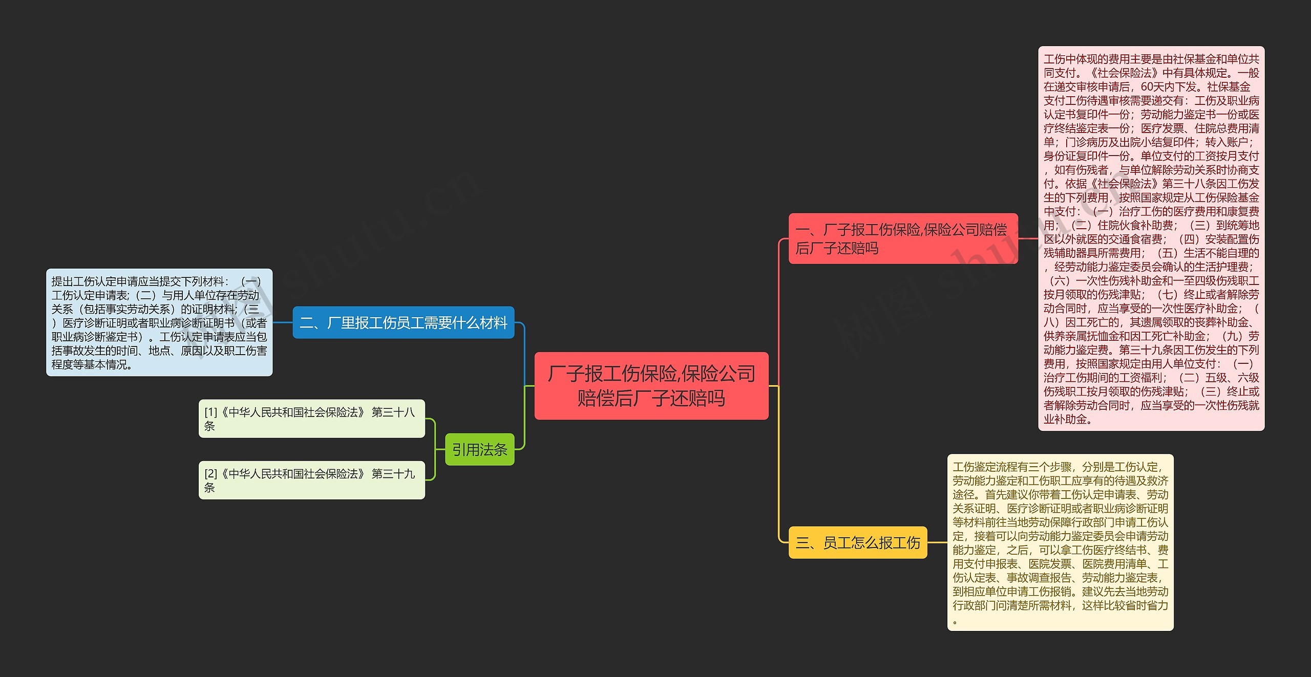 厂子报工伤保险,保险公司赔偿后厂子还赔吗 厂子报工伤保险,保险公司赔偿后厂子还赔吗