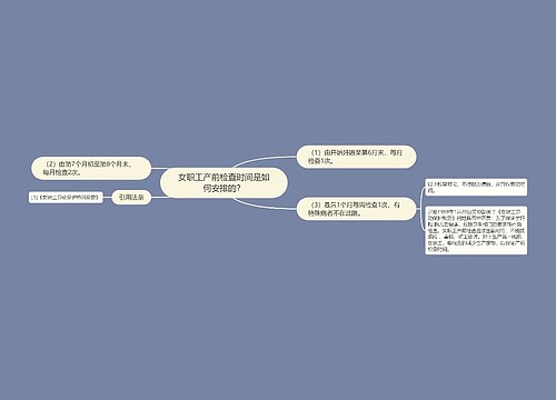 女职工产前检查时间是如何安排的？