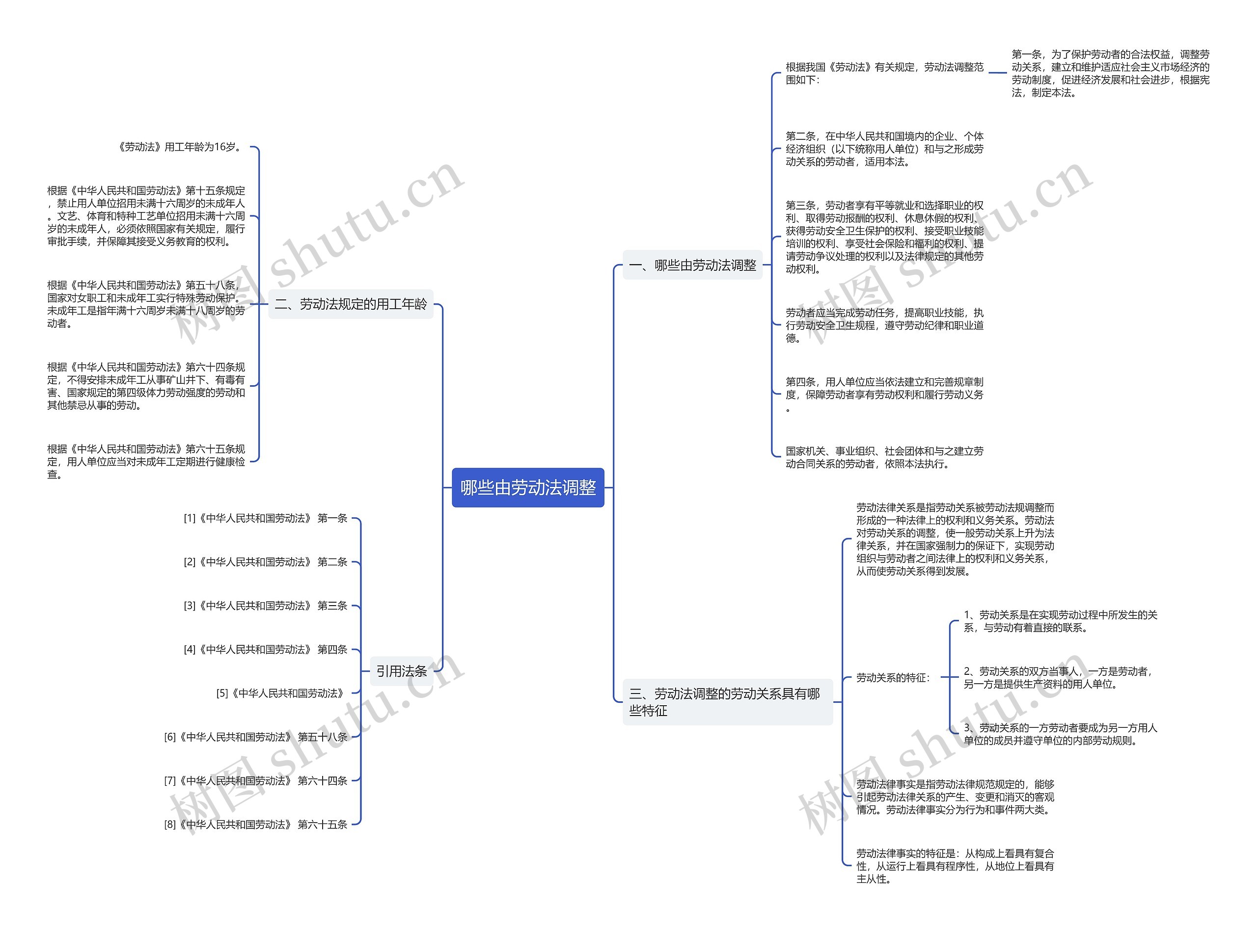 哪些由劳动法调整思维导图