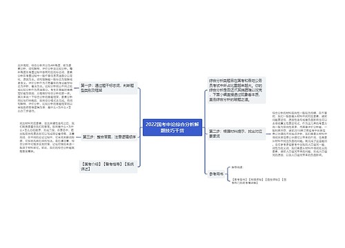 2022国考申论综合分析解题技巧干货