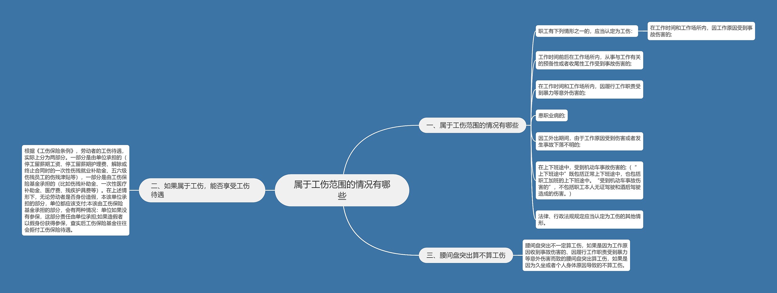 属于工伤范围的情况有哪些思维导图