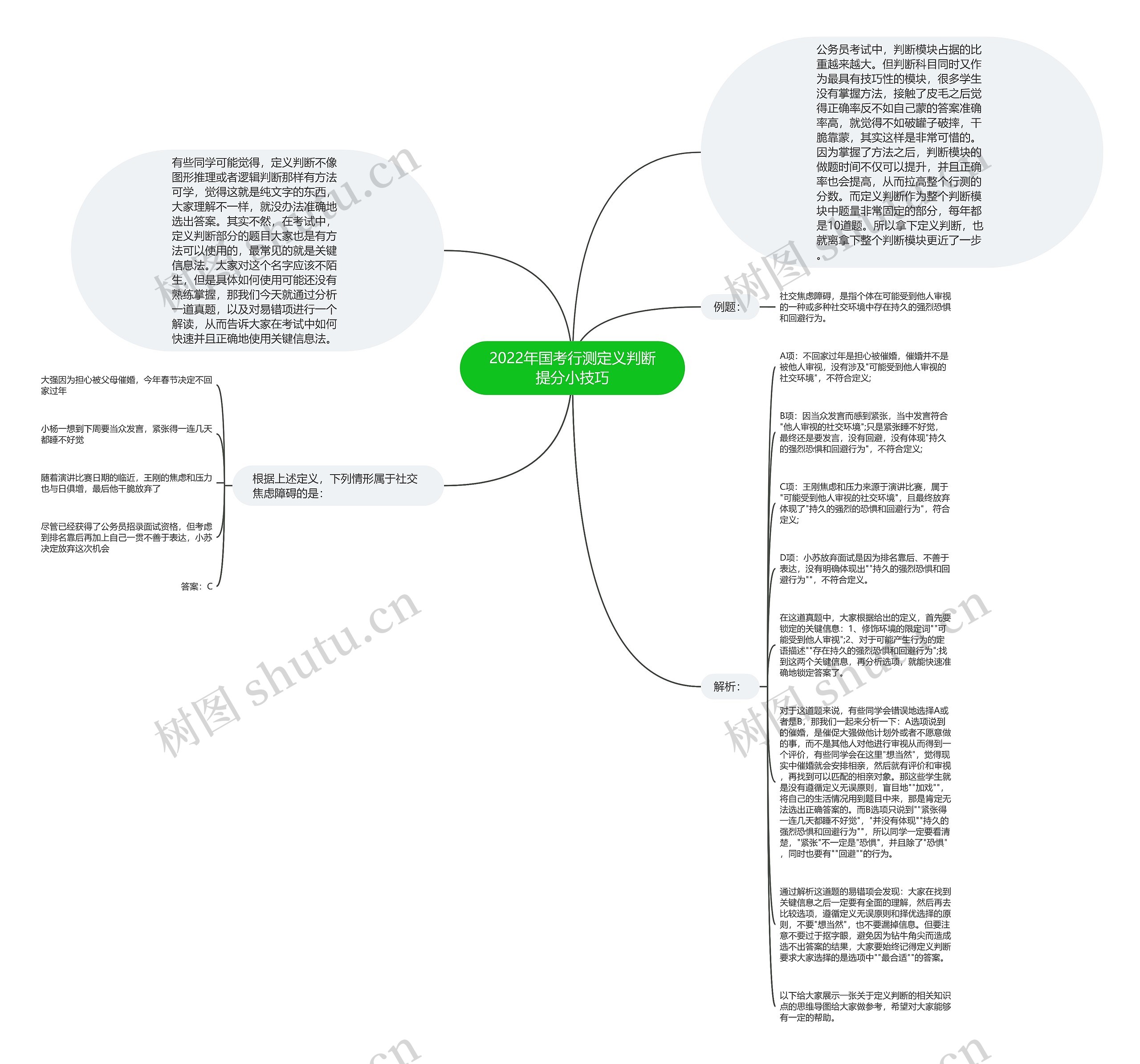 2022年国考行测定义判断提分小技巧思维导图