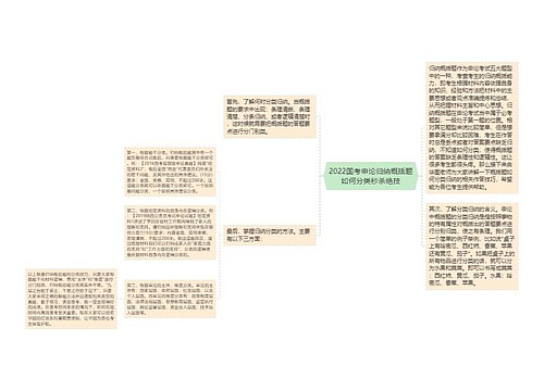 2022国考申论归纳概括题如何分类秒杀绝技