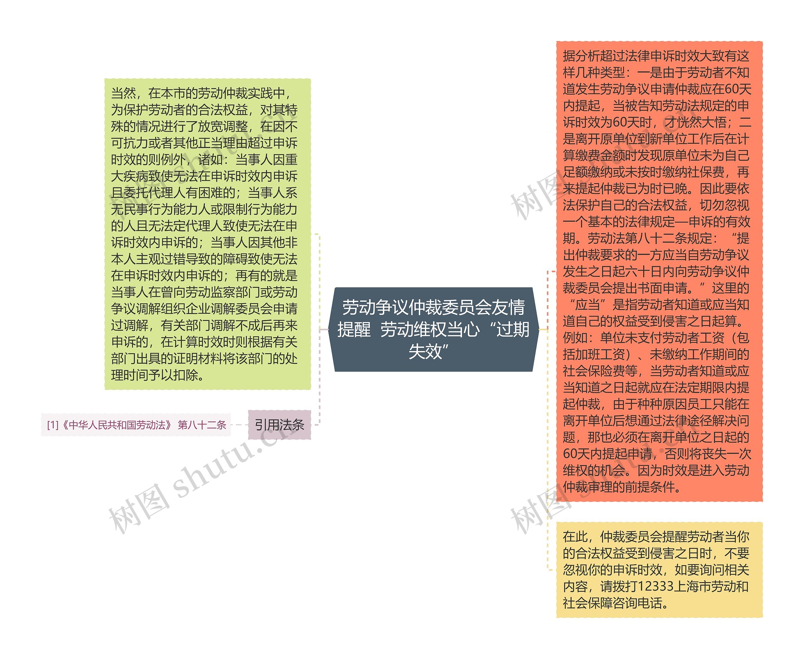 劳动争议仲裁委员会友情提醒  劳动维权当心“过期失效” 劳动争议仲裁委员会友情提醒  劳动维权当心“过期失效”