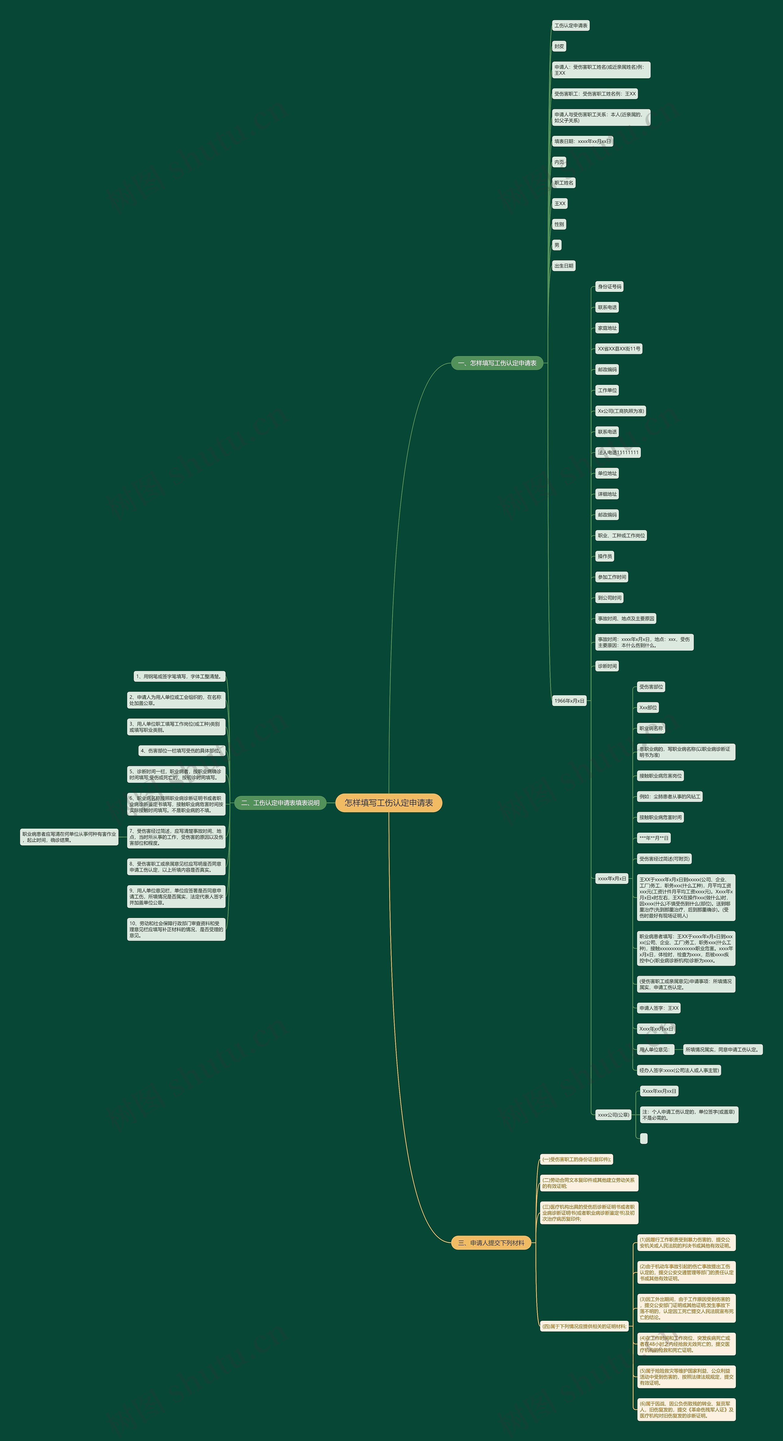 怎样填写工伤认定申请表思维导图