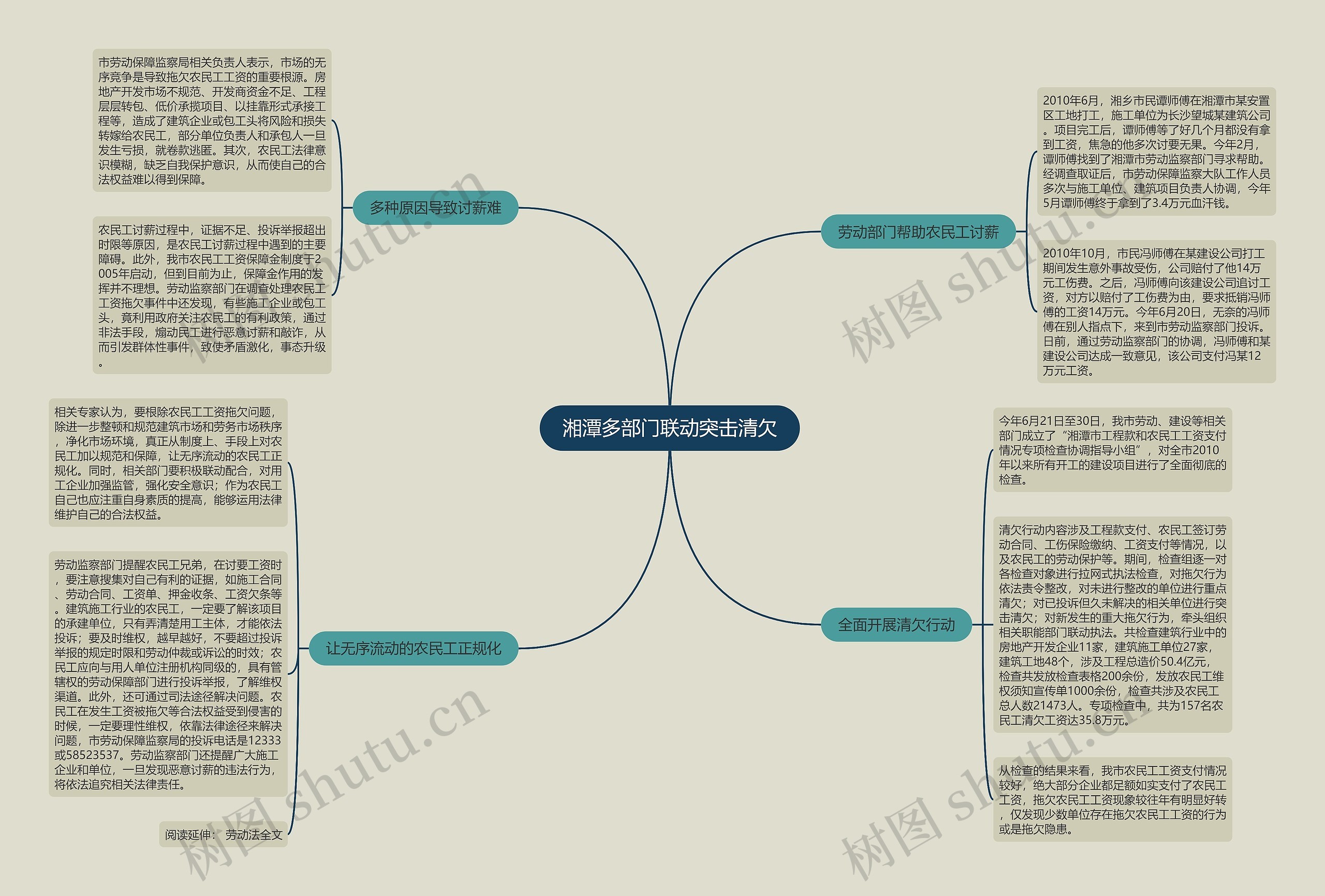 湘潭多部门联动突击清欠 湘潭多部门联动突击清欠