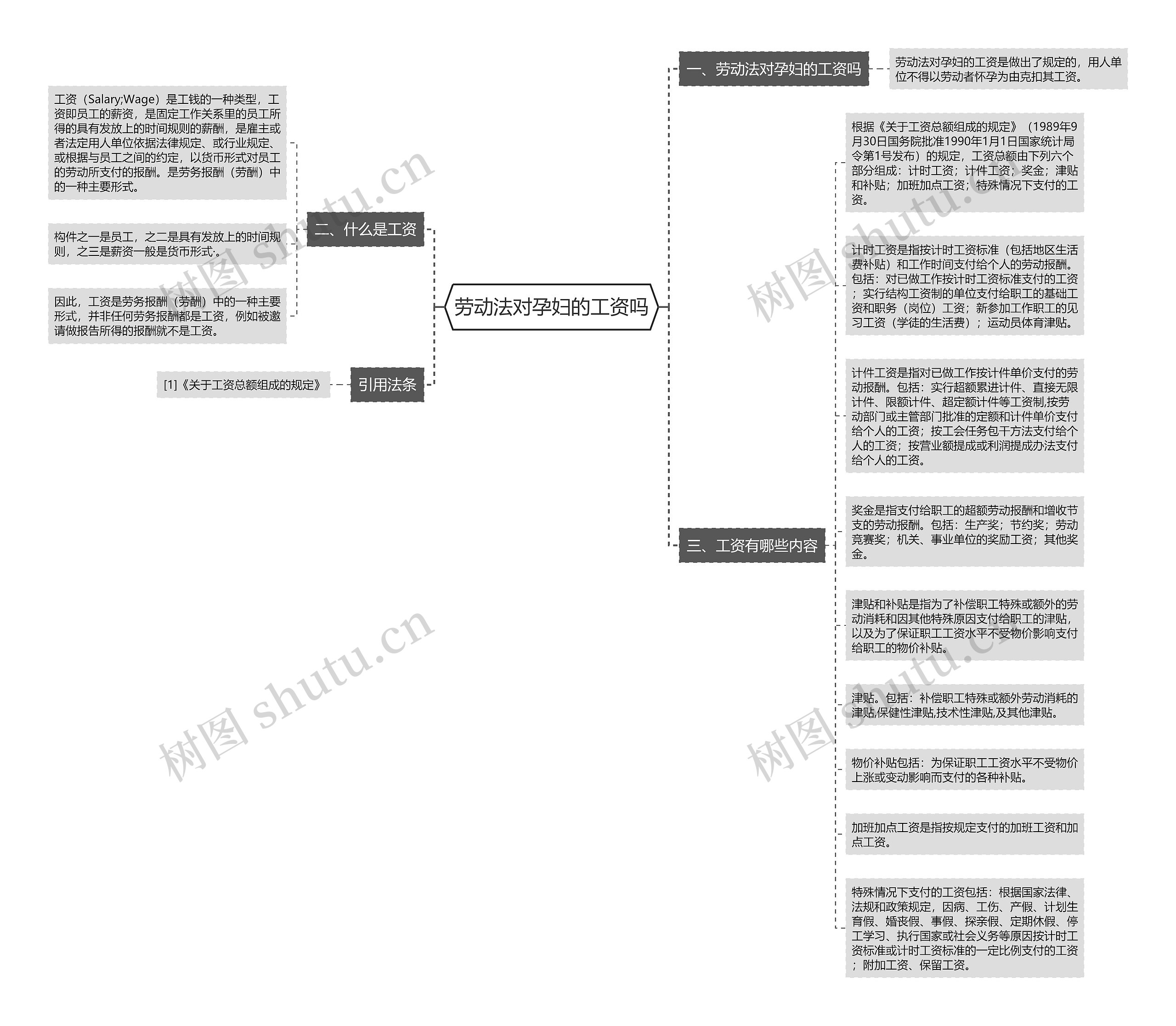 劳动法对孕妇的工资吗思维导图