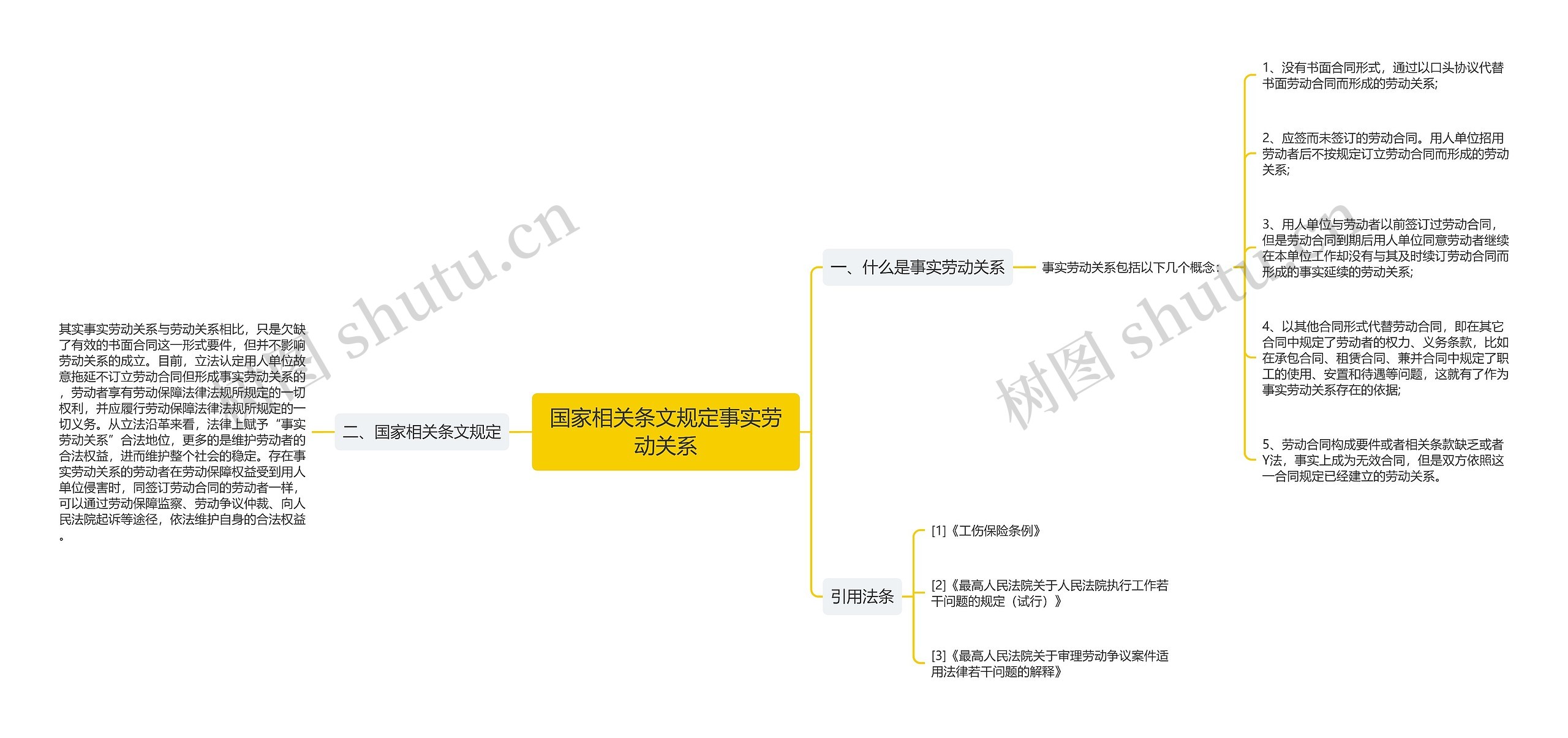 国家相关条文规定事实劳动关系