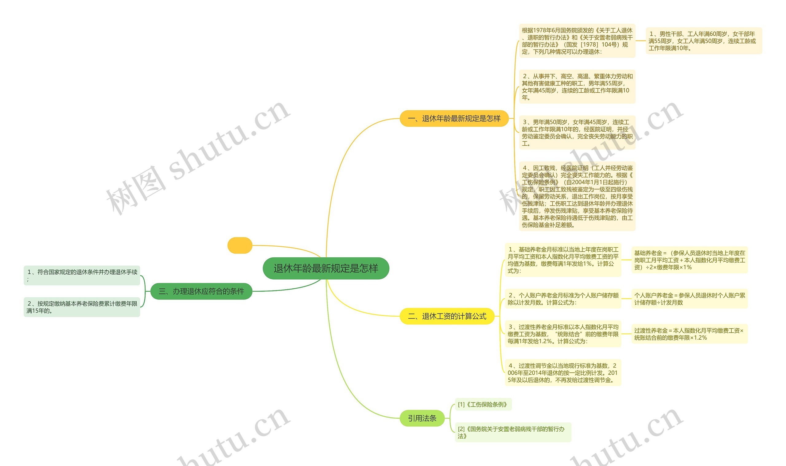 退休年龄最新规定是怎样思维导图