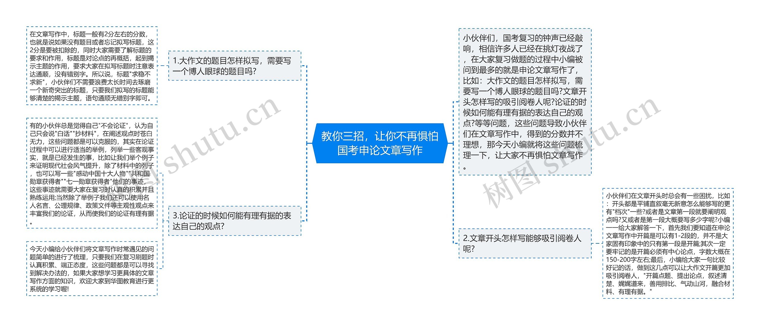 教你三招，让你不再惧怕国考申论文章写作