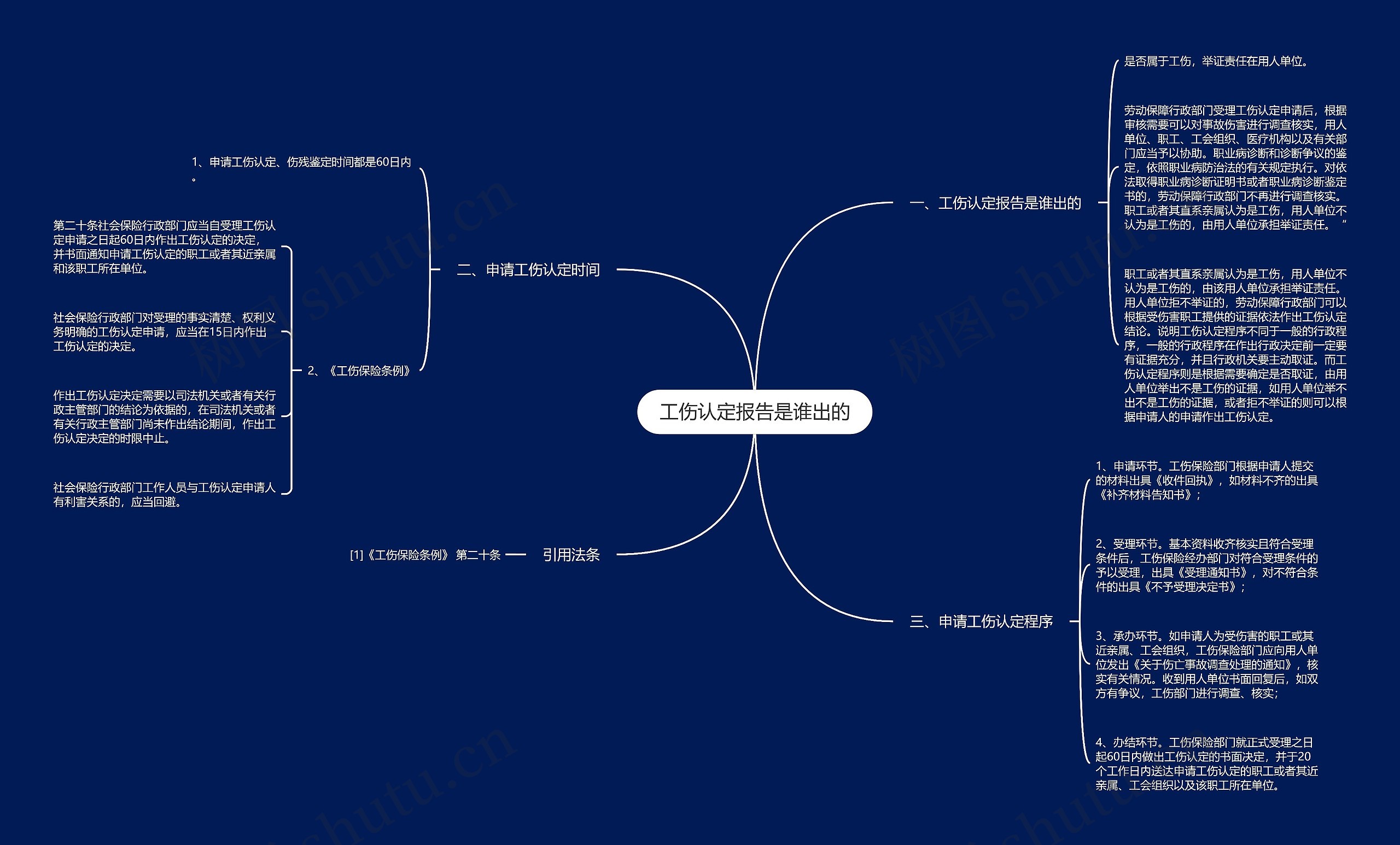工伤认定报告是谁出的思维导图