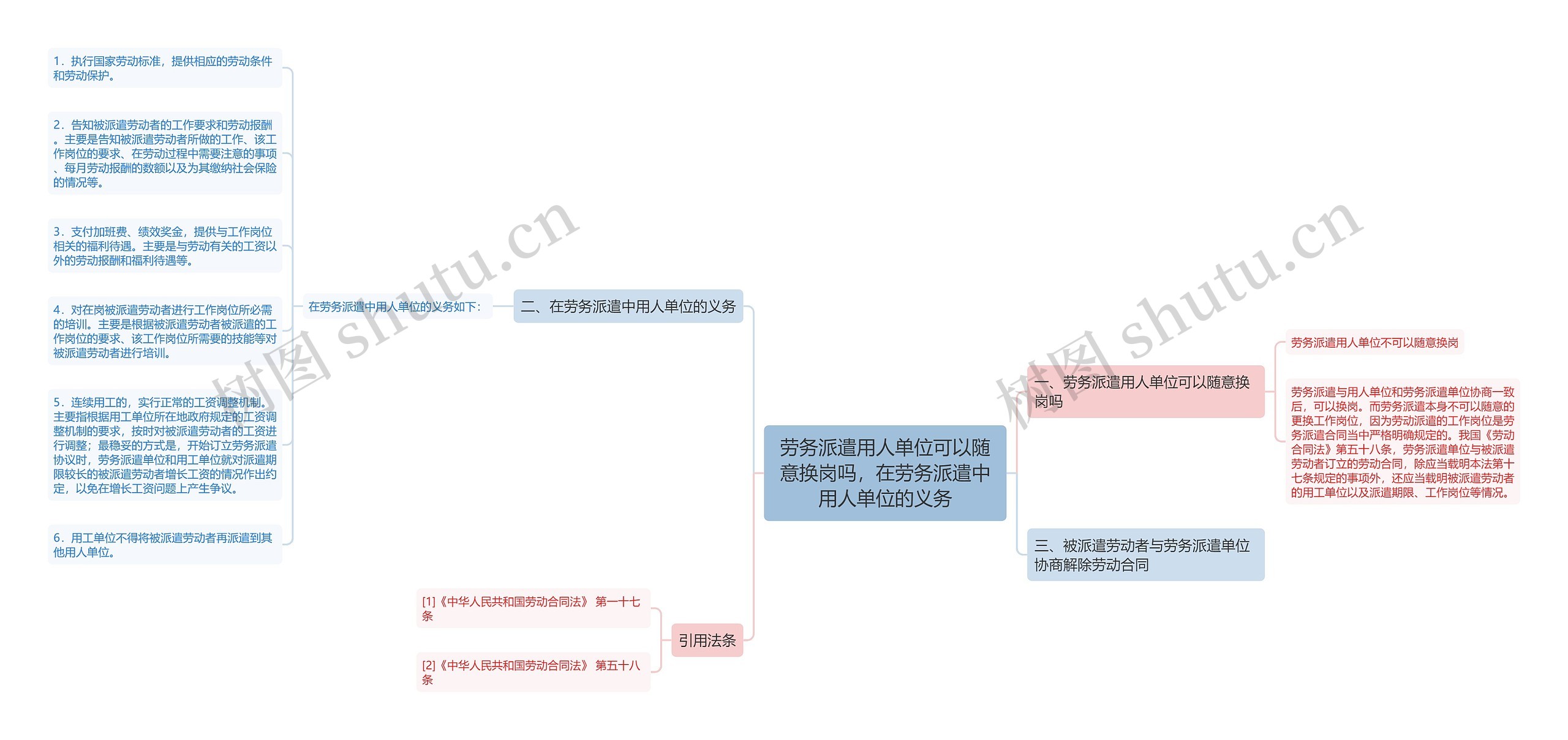 劳务派遣用人单位可以随意换岗吗，在劳务派遣中用人单位的义务思维导图