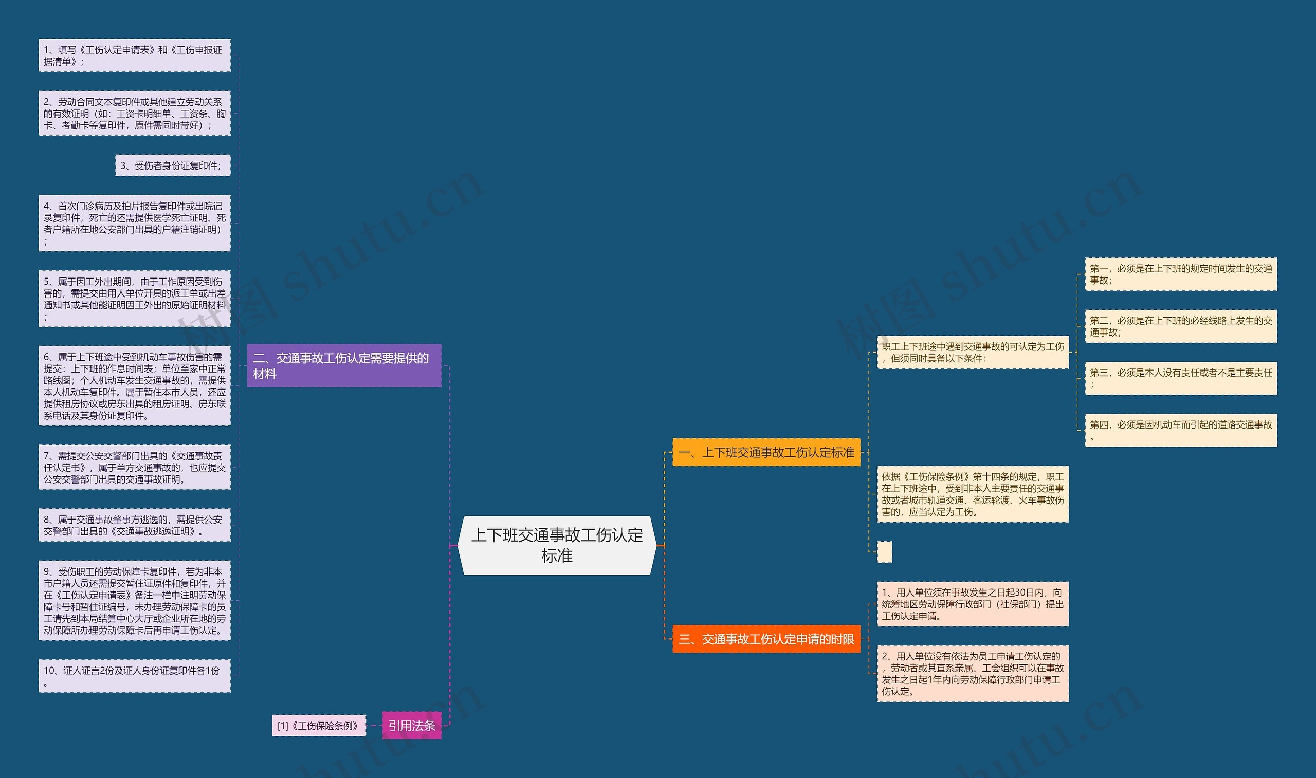 上下班交通事故工伤认定标准 上下班交通事故工伤认定标准