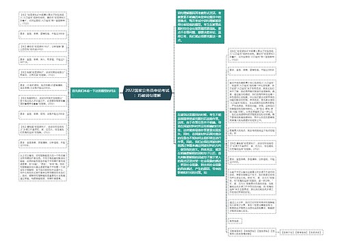 2022国家公务员申论考试：巧破词句理解