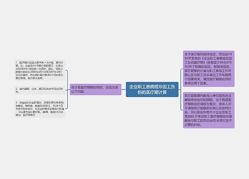 企业职工患病或非因工负伤的医疗期计算