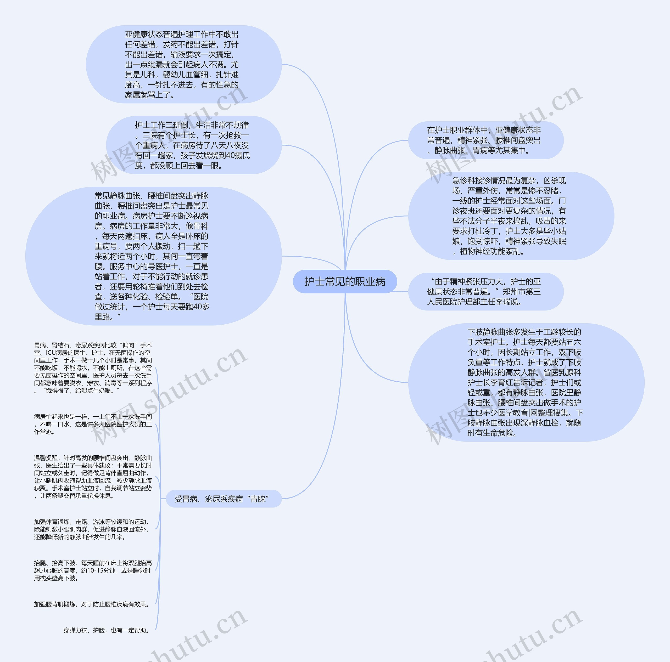 护士常见的职业病思维导图