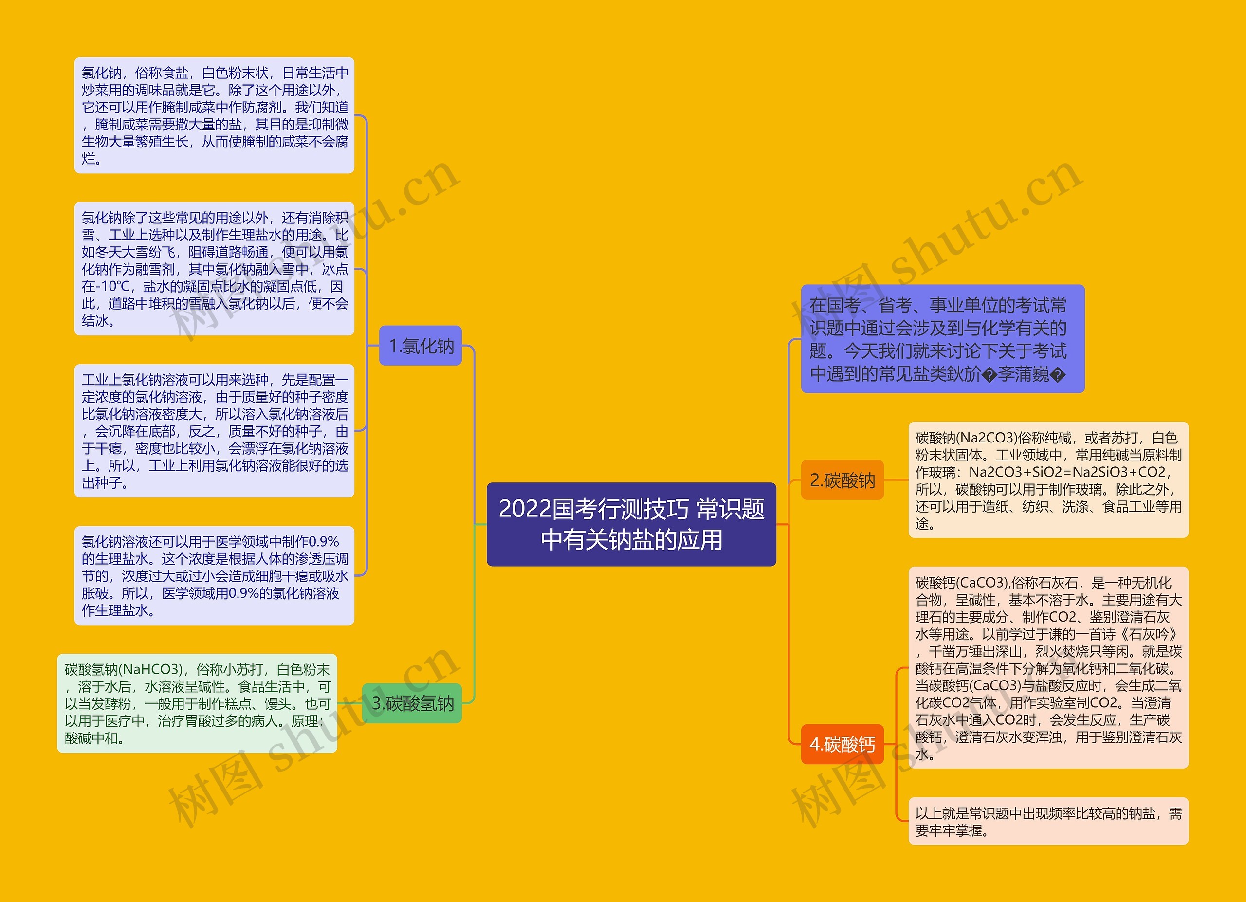 2022国考行测技巧 常识题中有关钠盐的应用