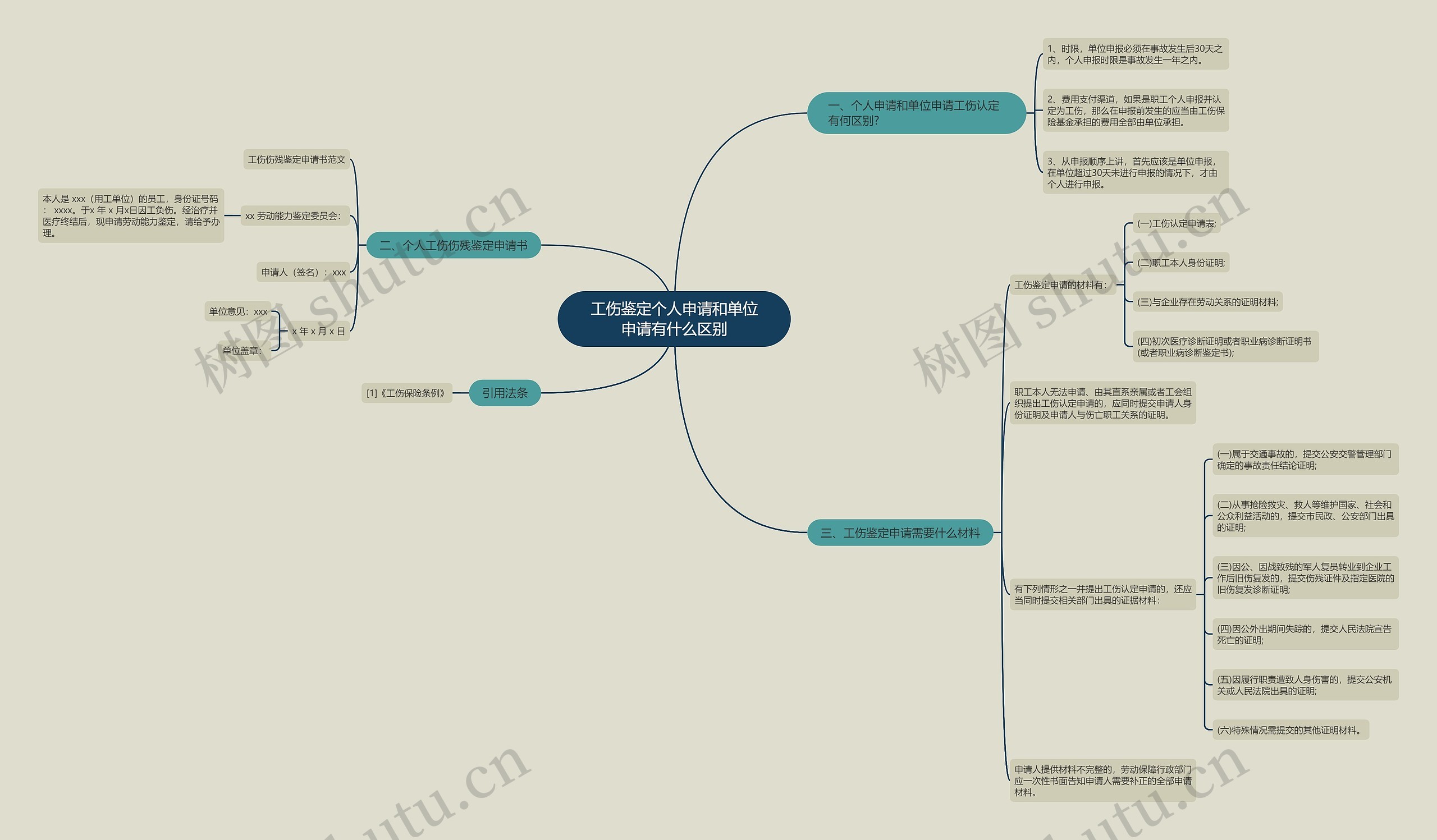工伤鉴定个人申请和单位申请有什么区别 工伤鉴定个人申请和单位申请有什么区别