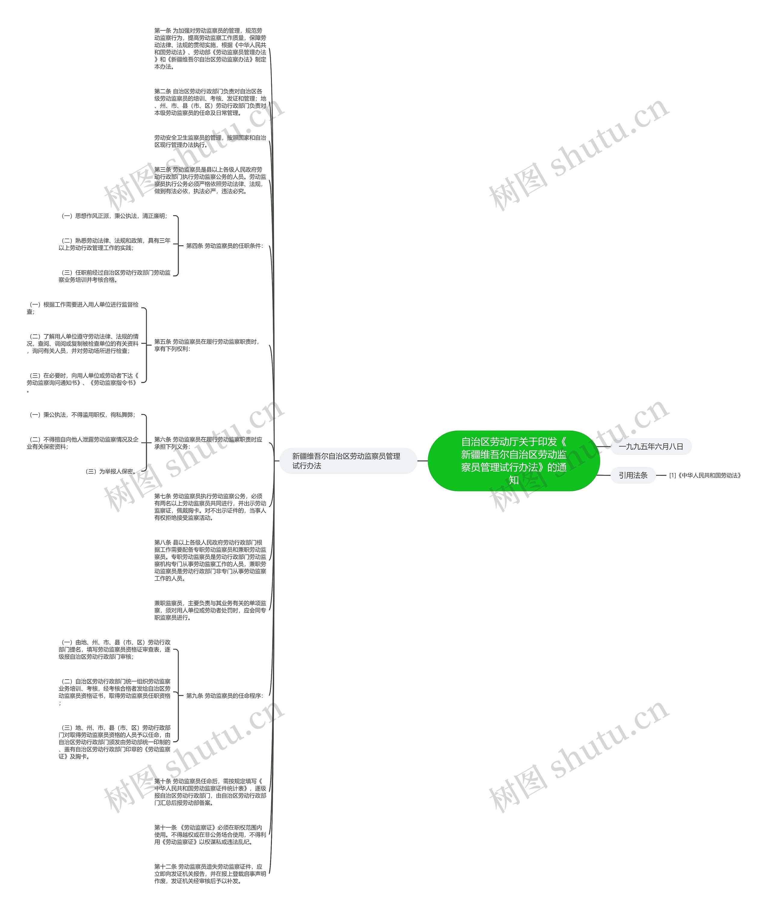 自治区劳动厅关于印发《新疆维吾尔自治区劳动监察员管理试行办法》的通知思维导图