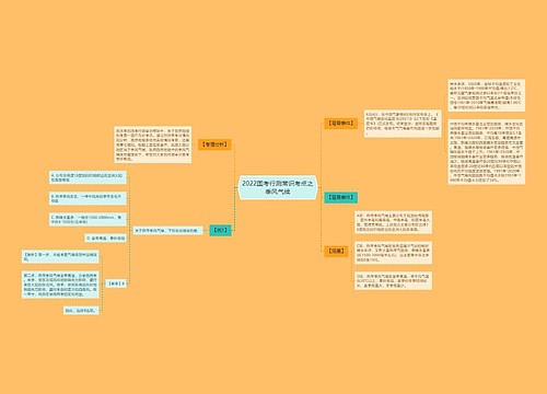 2022国考行测常识考点之季风气候