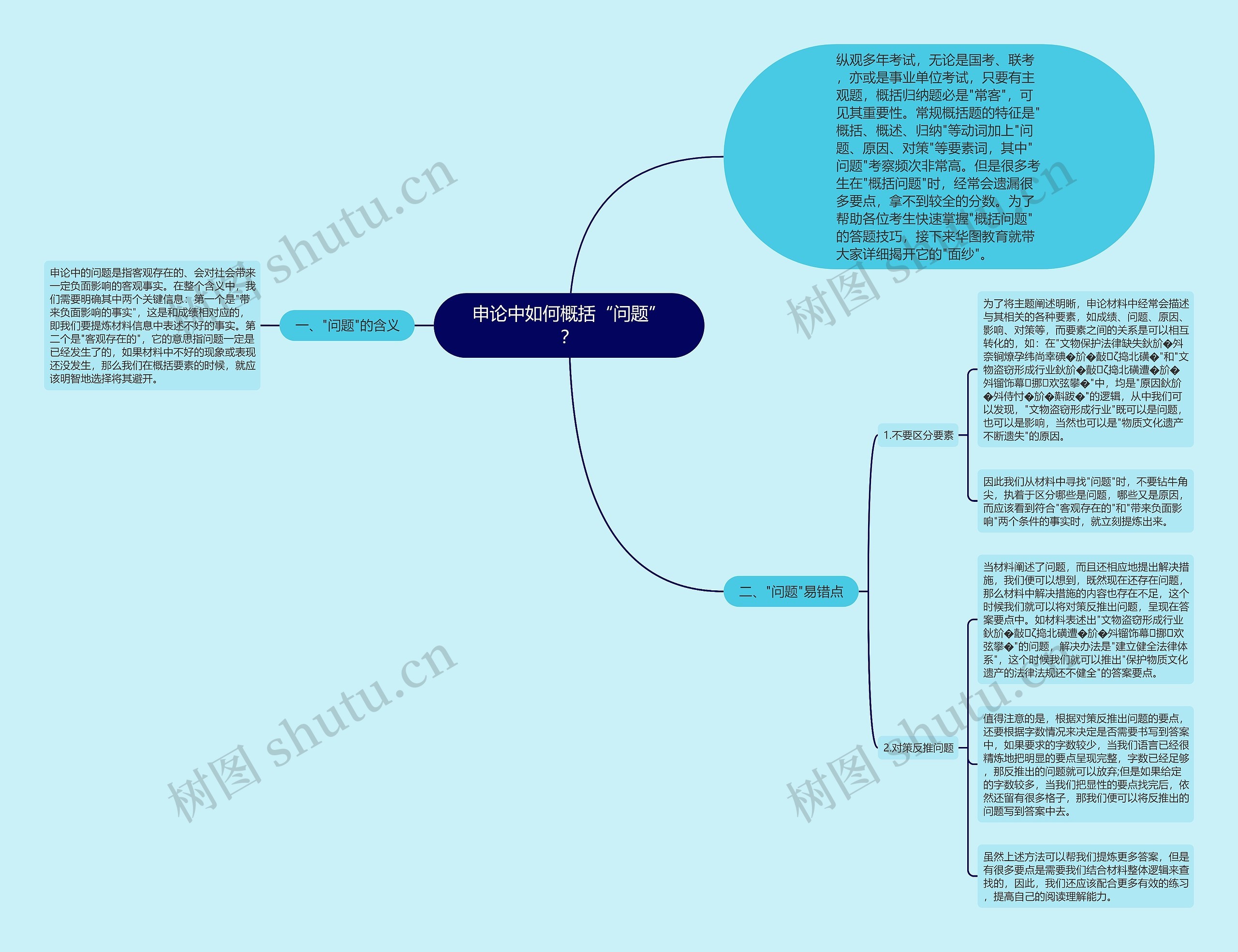 申论中如何概括“问题”? 申论中如何概括“问题”?