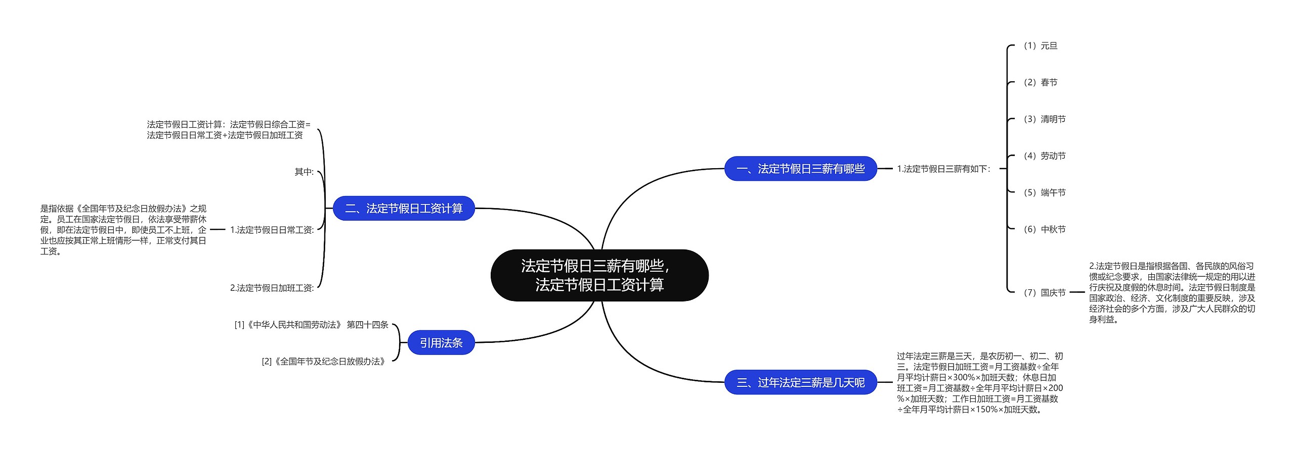 法定节假日三薪有哪些，法定节假日工资计算