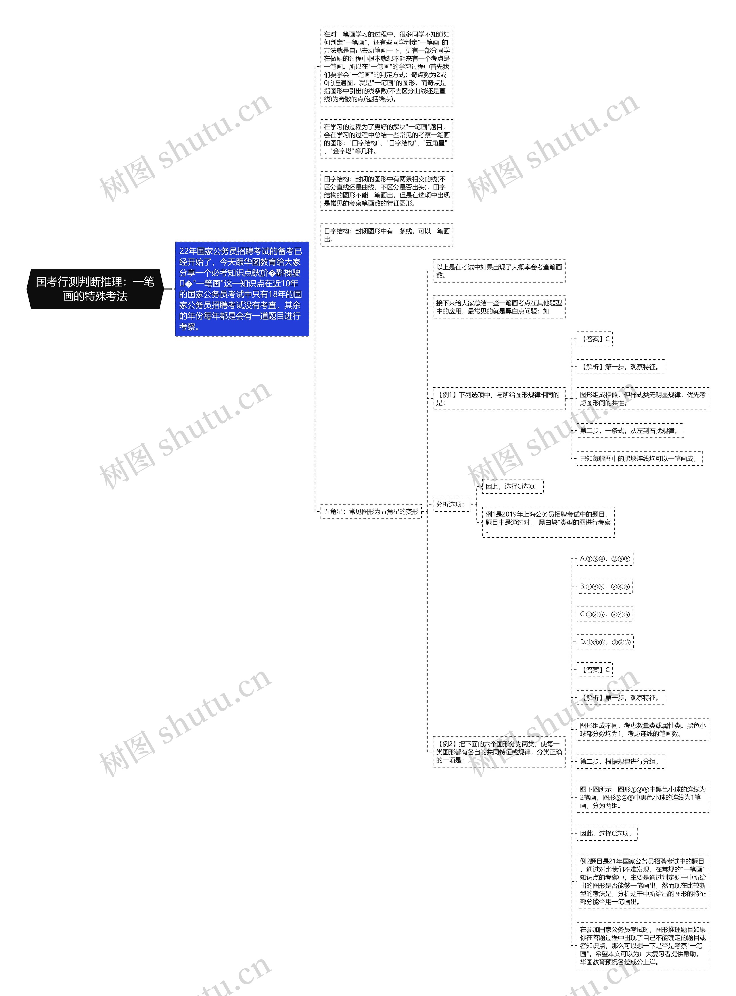 国考行测判断推理：一笔画的特殊考法思维导图