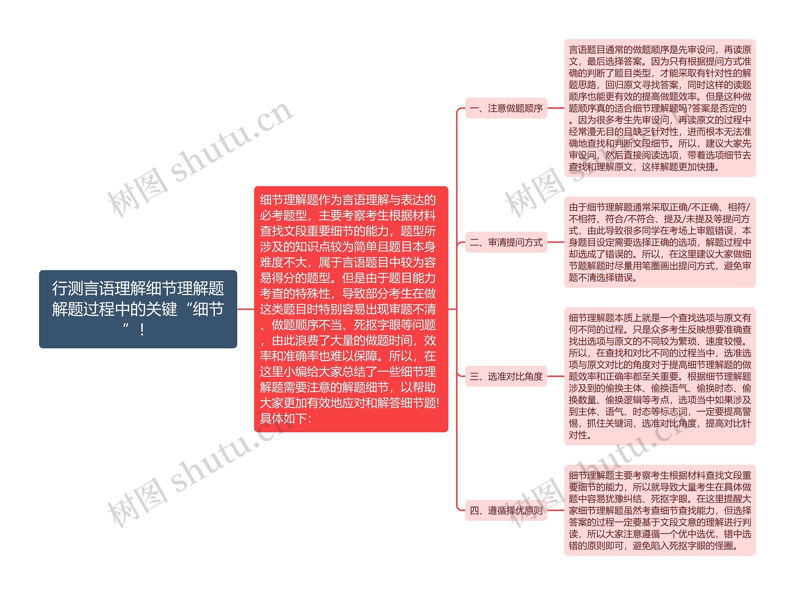 行测言语理解细节理解题解题过程中的关键“细节”！