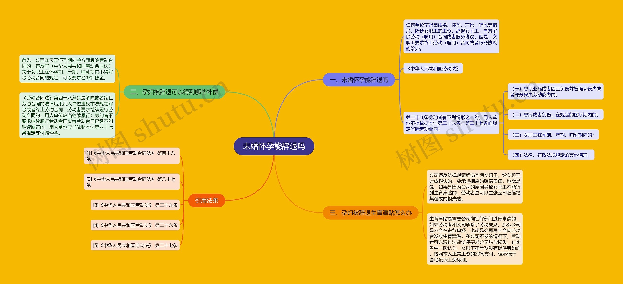 未婚怀孕能辞退吗思维导图