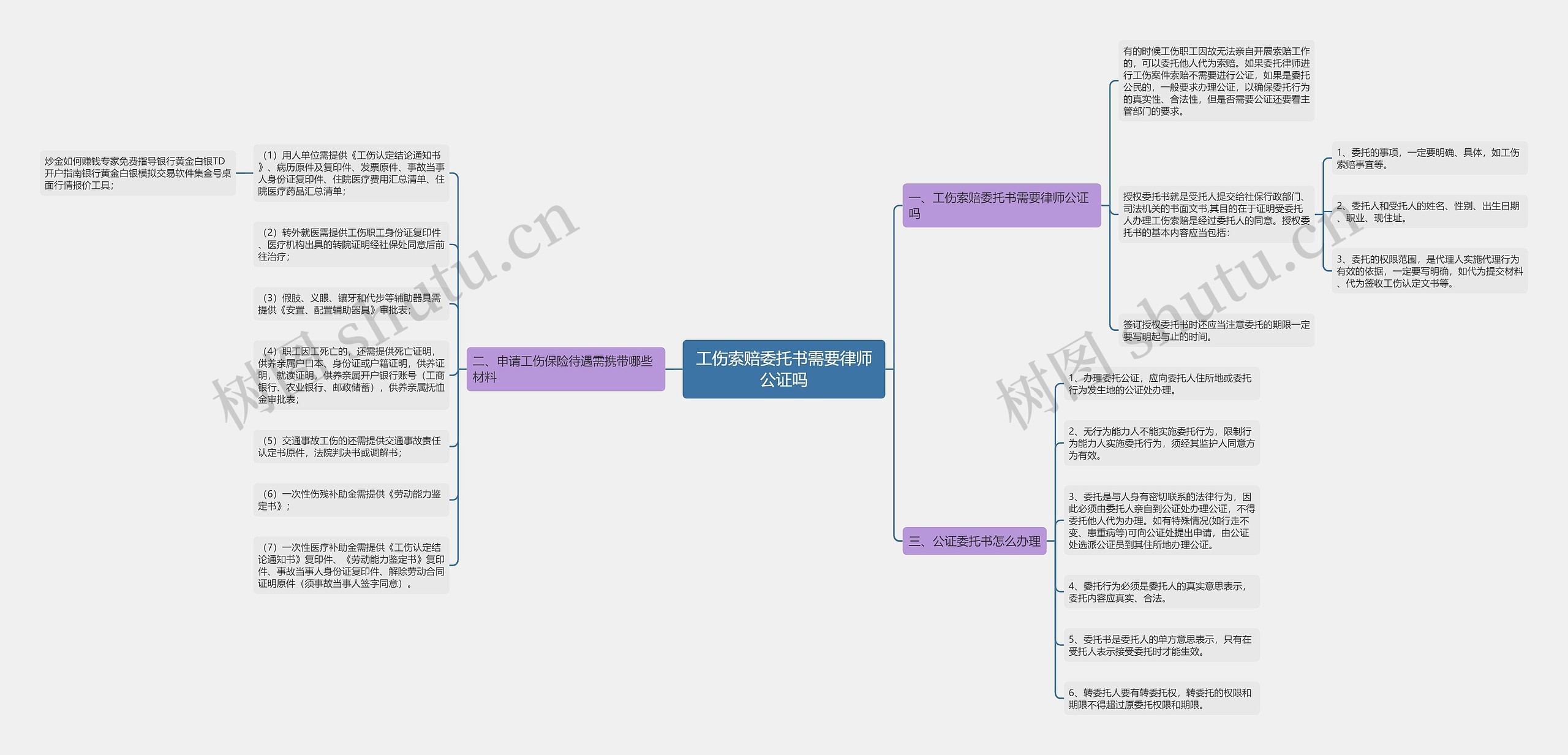 工伤索赔委托书需要律师公证吗