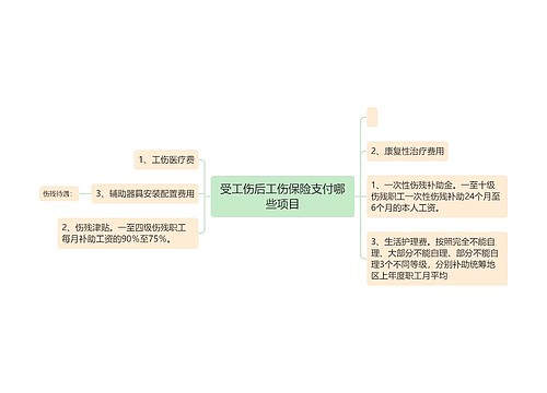 受工伤后工伤保险支付哪些项目