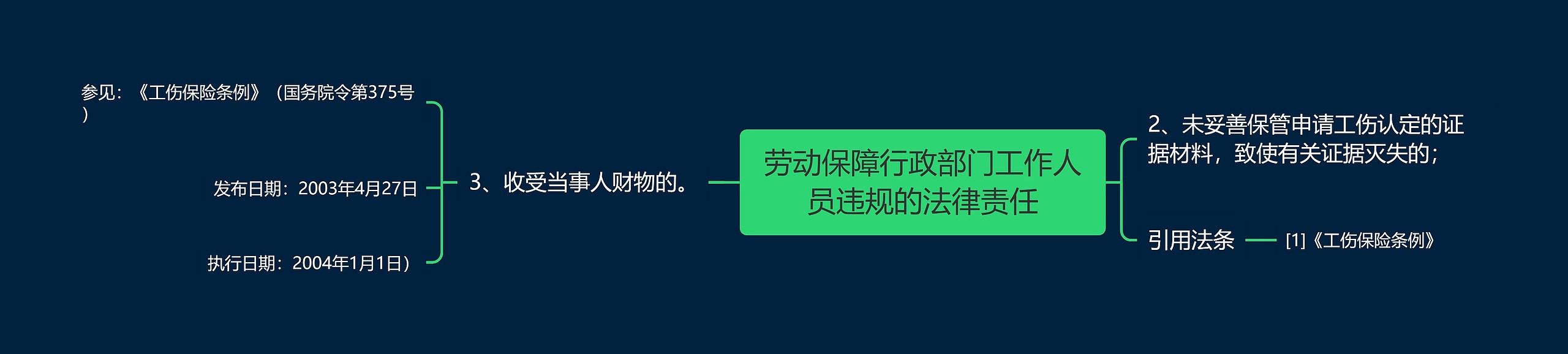 劳动保障行政部门工作人员违规的法律责任