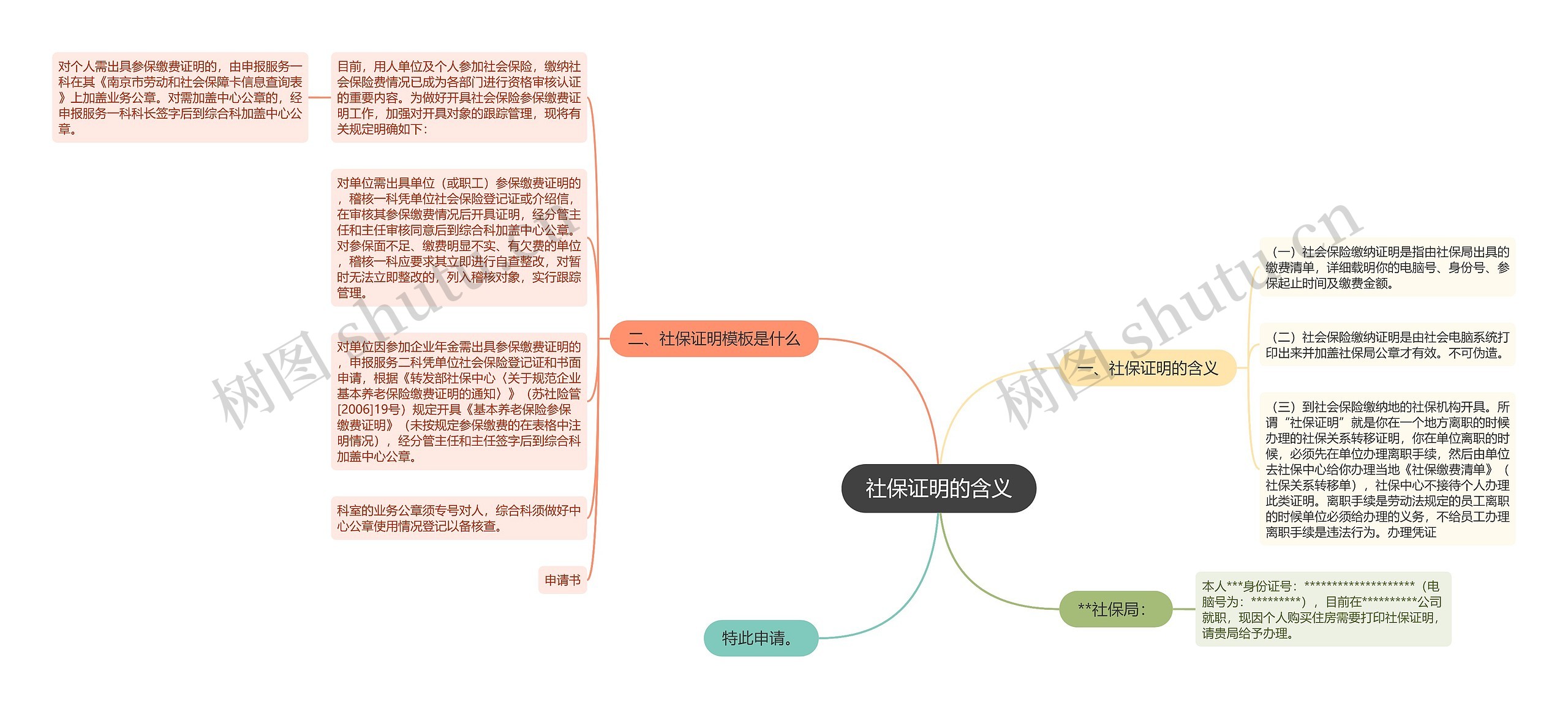 社保证明的含义