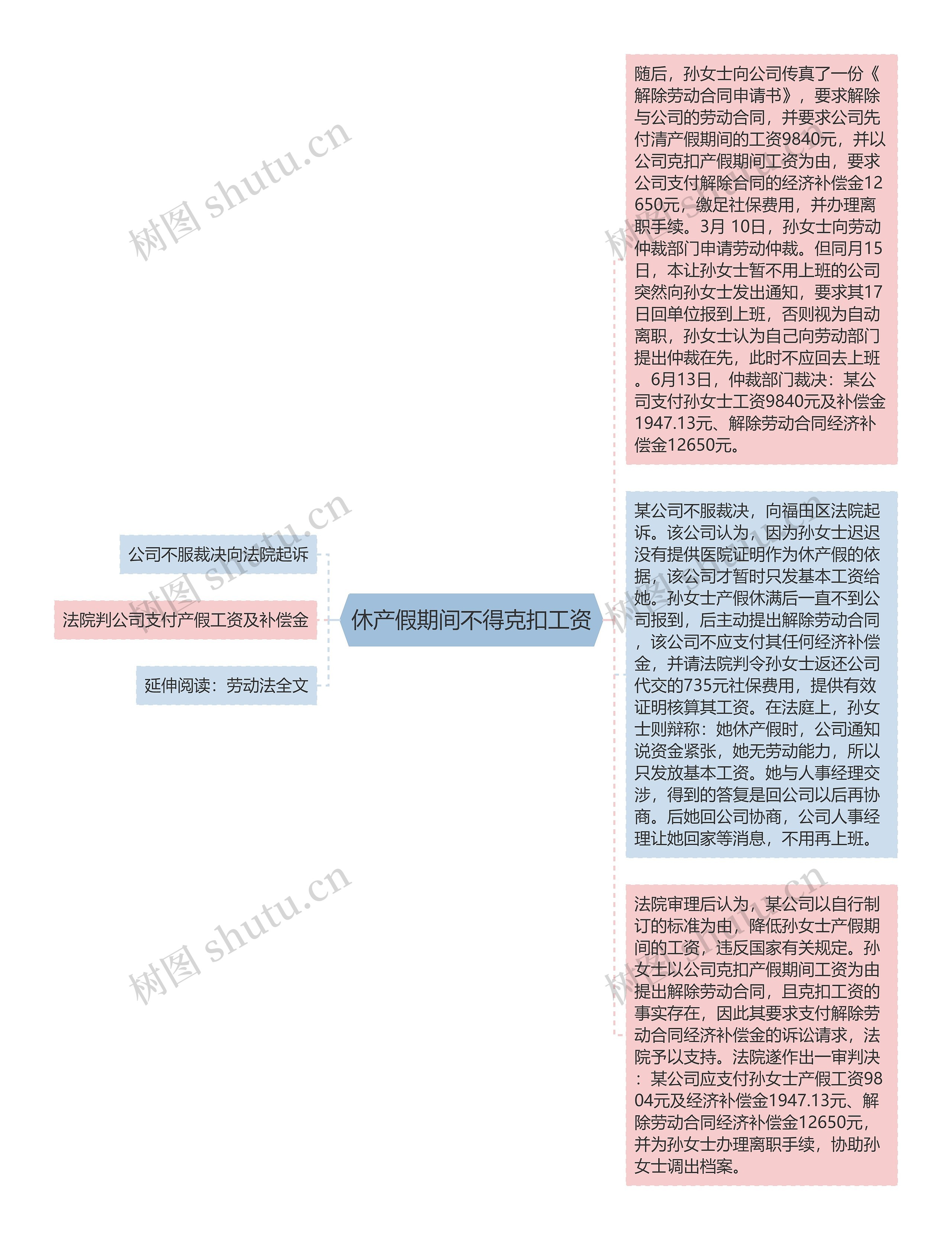 休产假期间不得克扣工资