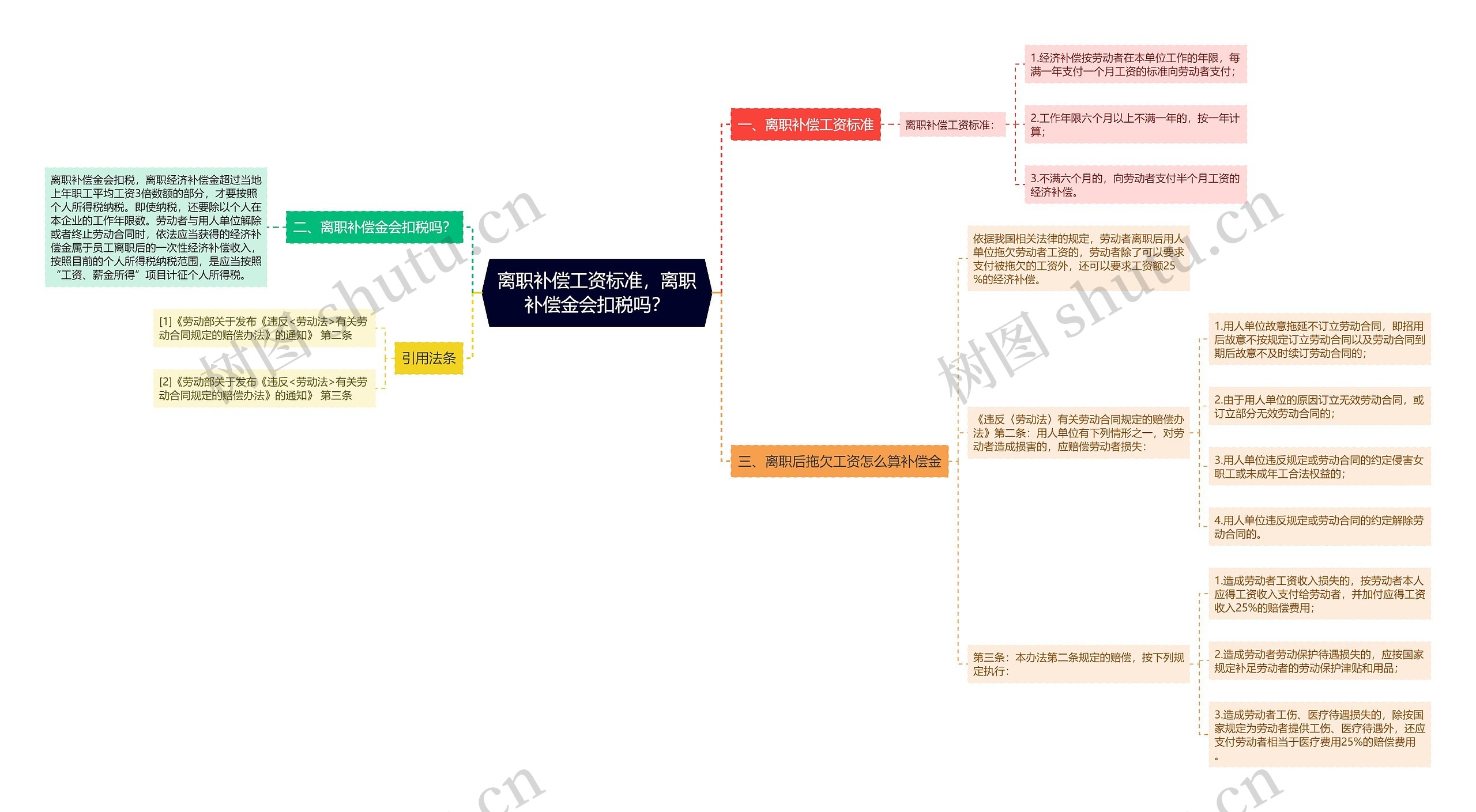 离职补偿工资标准，离职补偿金会扣税吗？