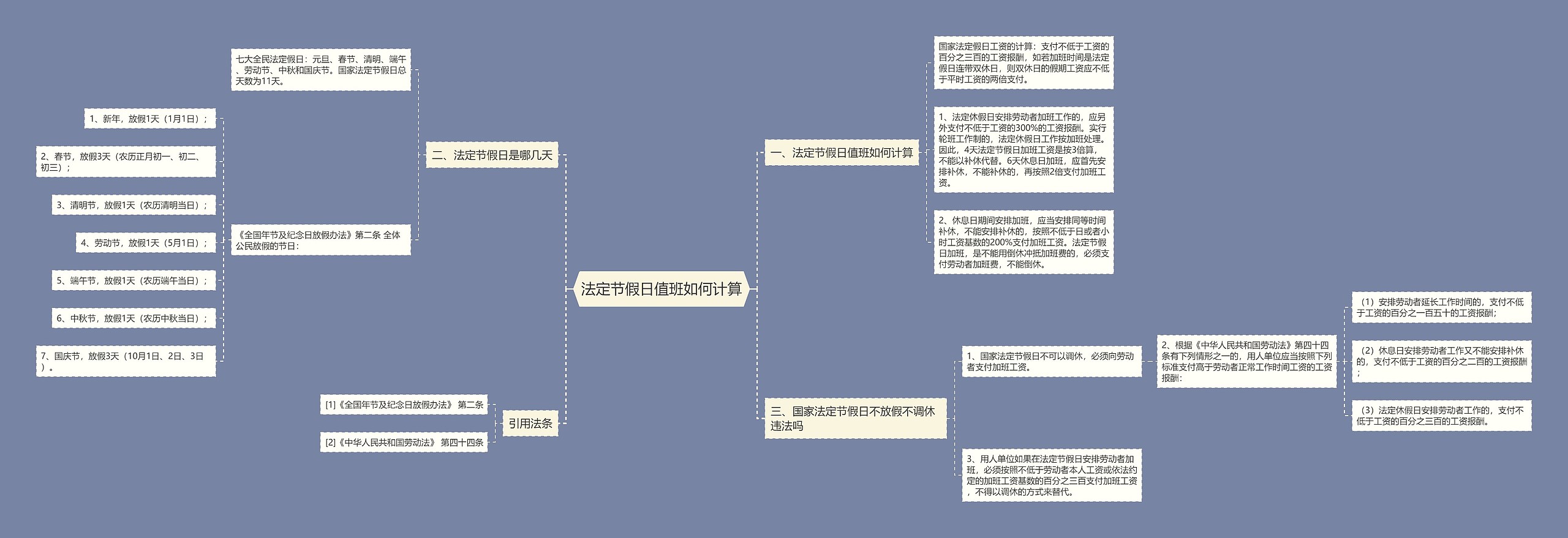 法定节假日值班如何计算思维导图