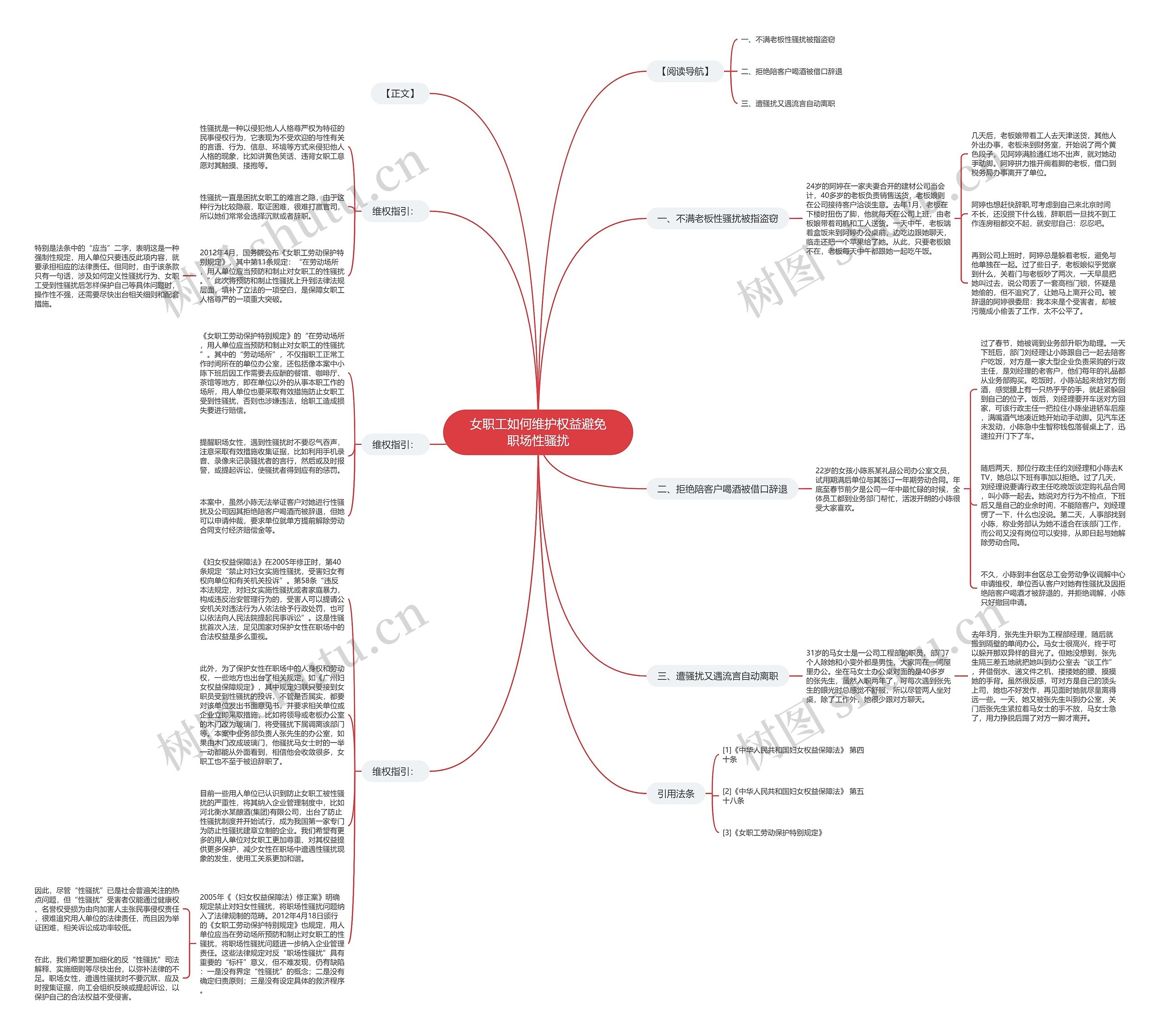 女职工如何维护权益避免职场性骚扰思维导图
