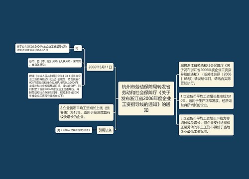 杭州市劳动保障局转发省劳动和社会保障厅《关于发布浙江省2006年度企业工资指导线的通知》的通知