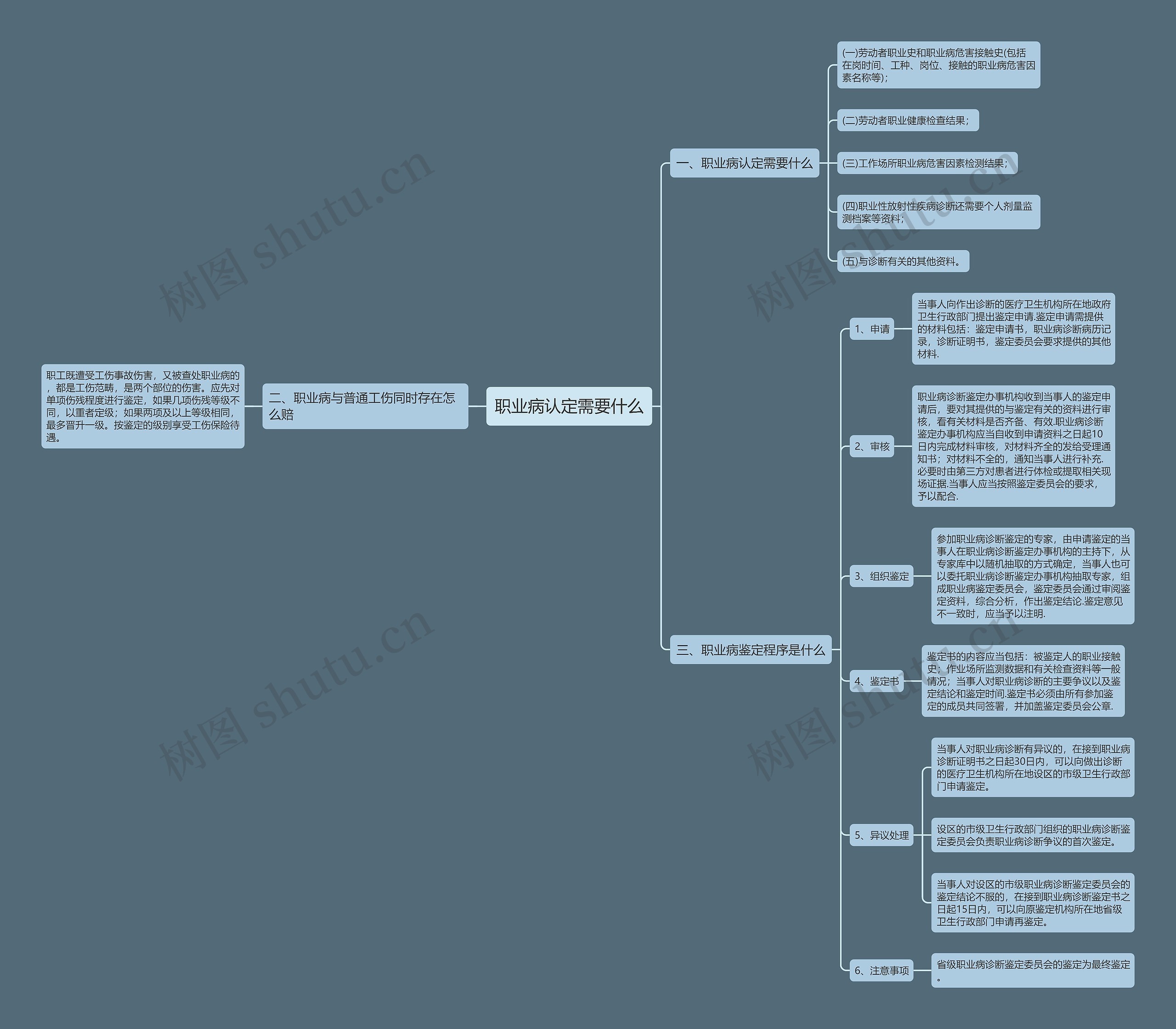 职业病认定需要什么 职业病认定需要什么