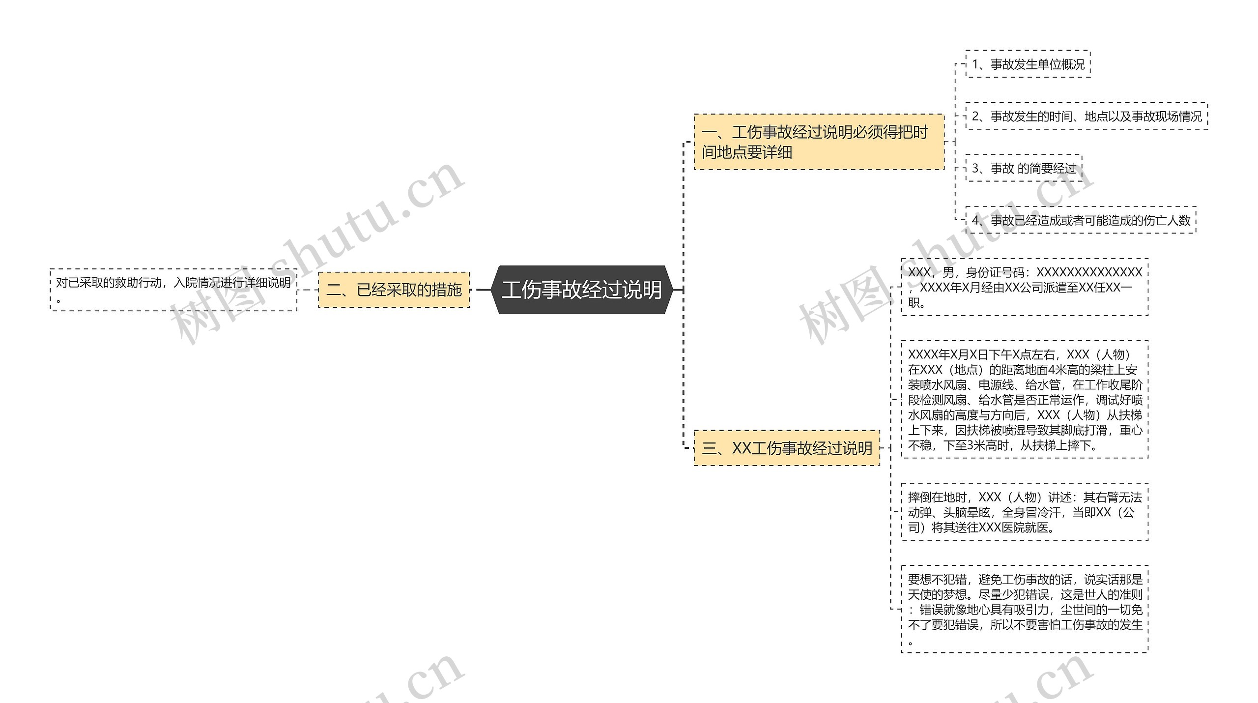 工伤事故经过说明 工伤事故经过说明