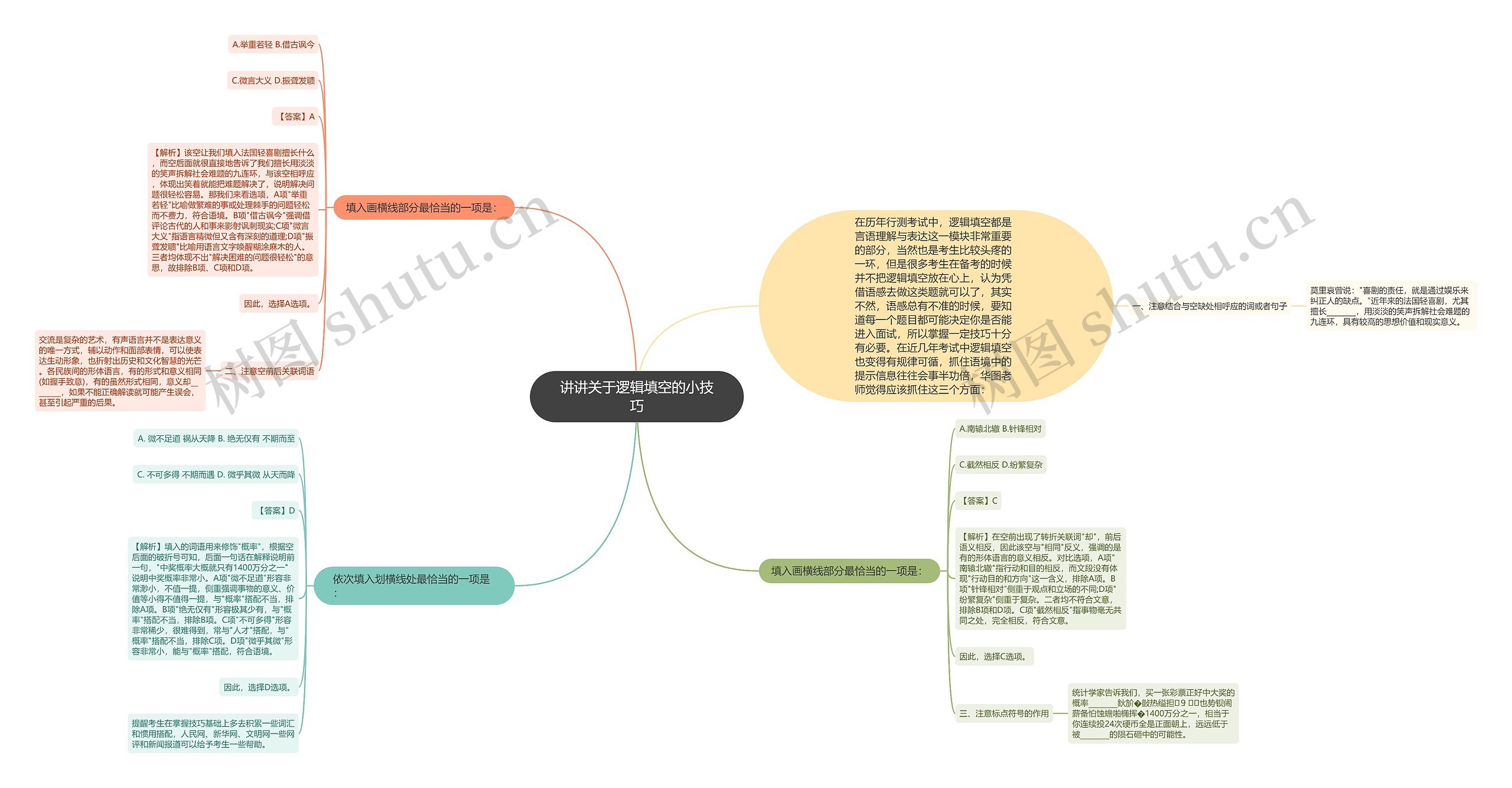 讲讲关于逻辑填空的小技巧思维导图