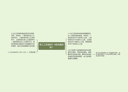 职工工伤鉴定1-4级待遇怎样？